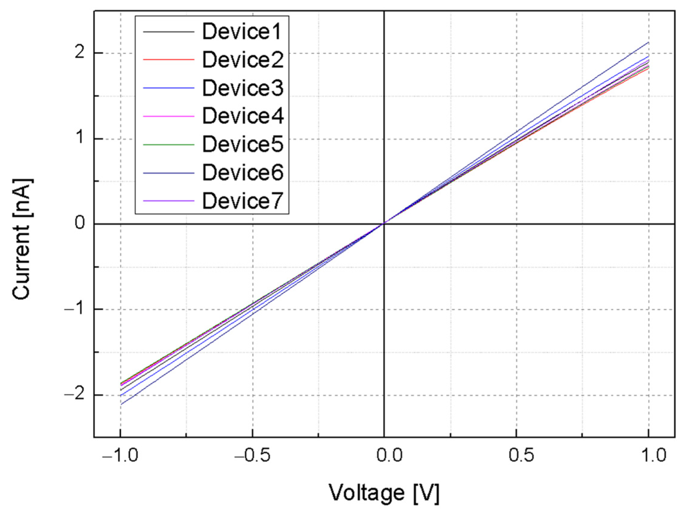 Sensors 24 00861 g010