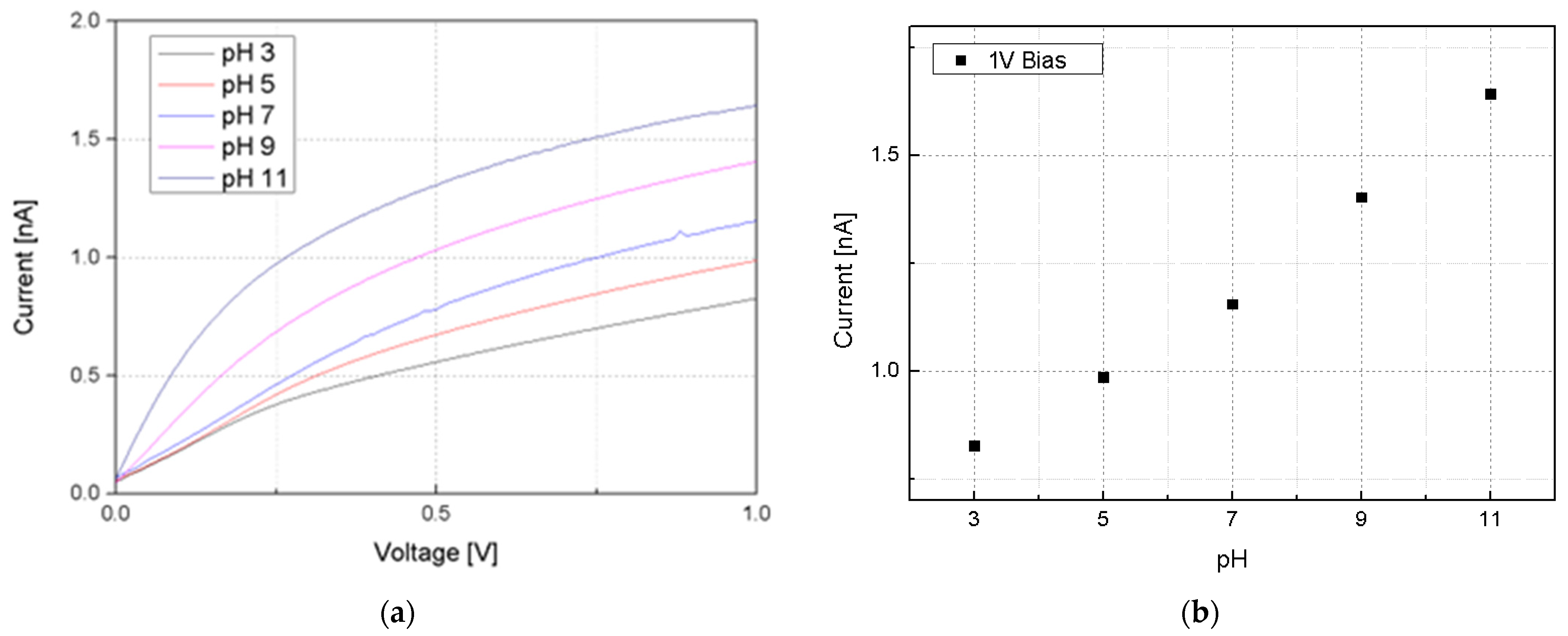 Sensors 24 00861 g011