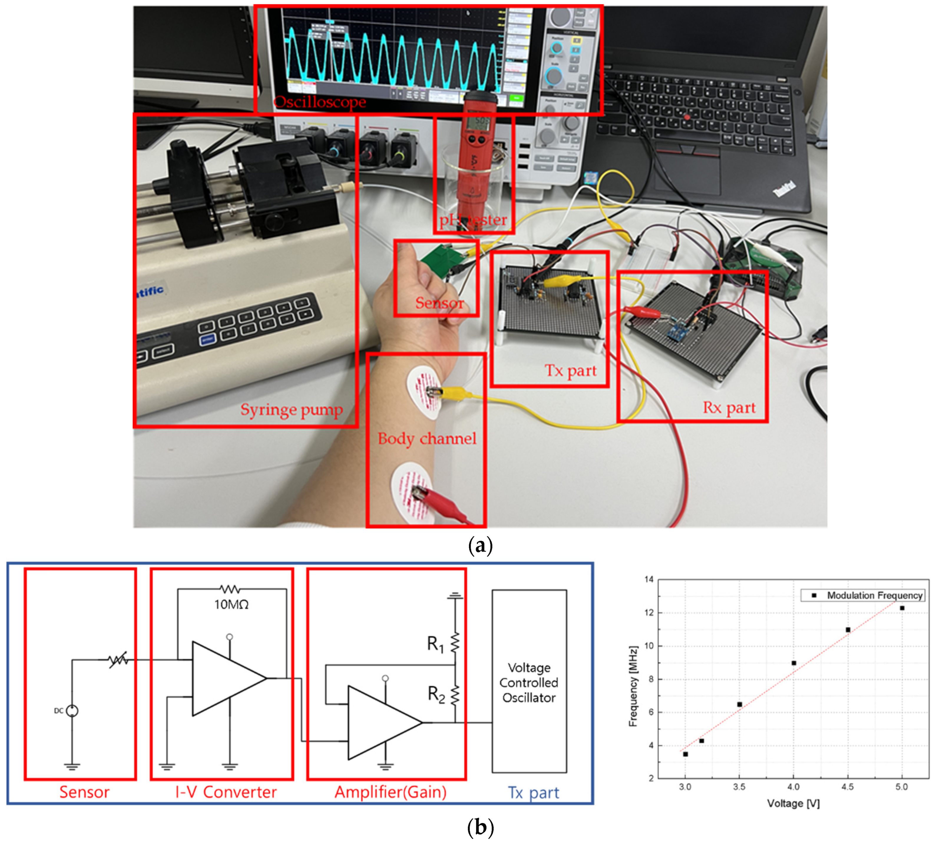 Sensors 24 00861 g012a