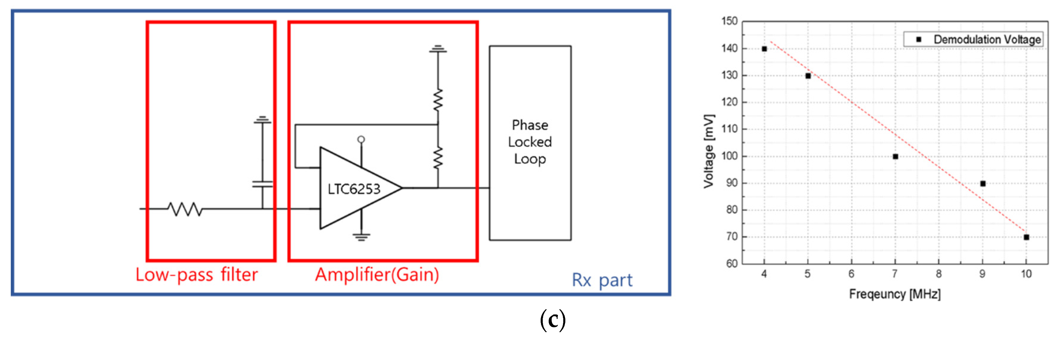 Sensors 24 00861 g012b