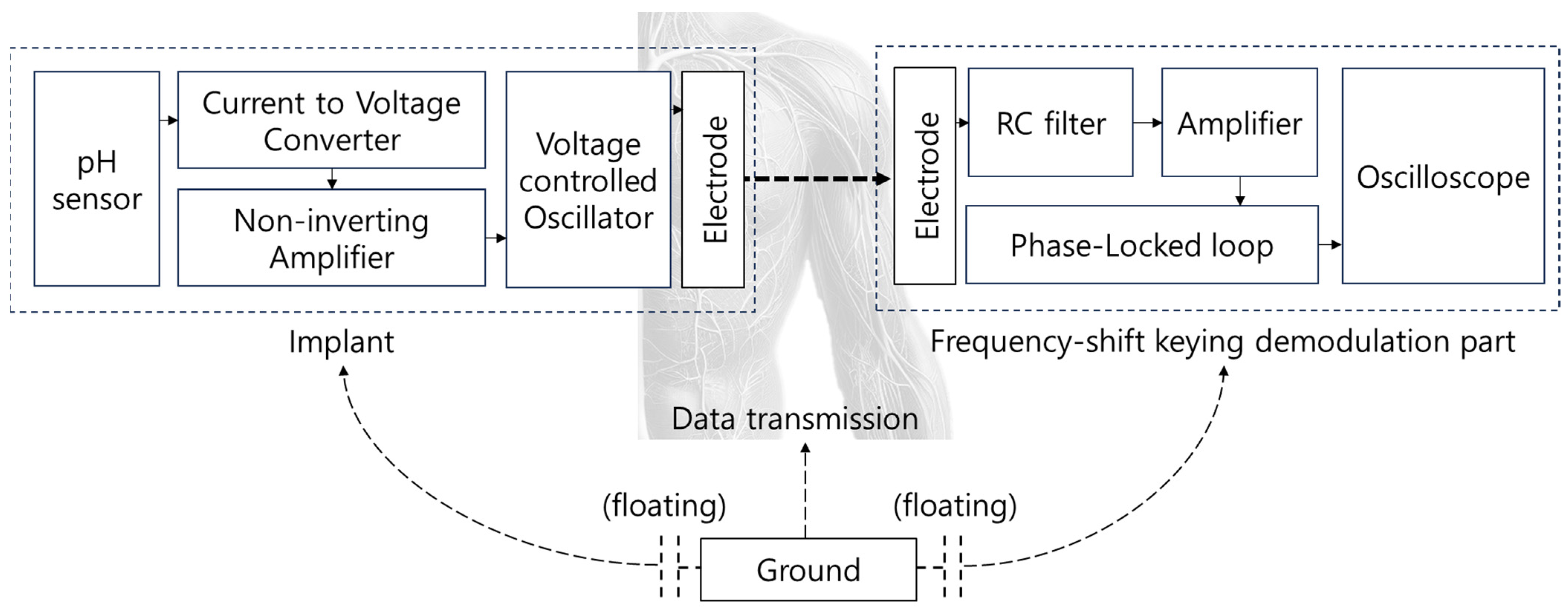 Sensors 24 00861 g013