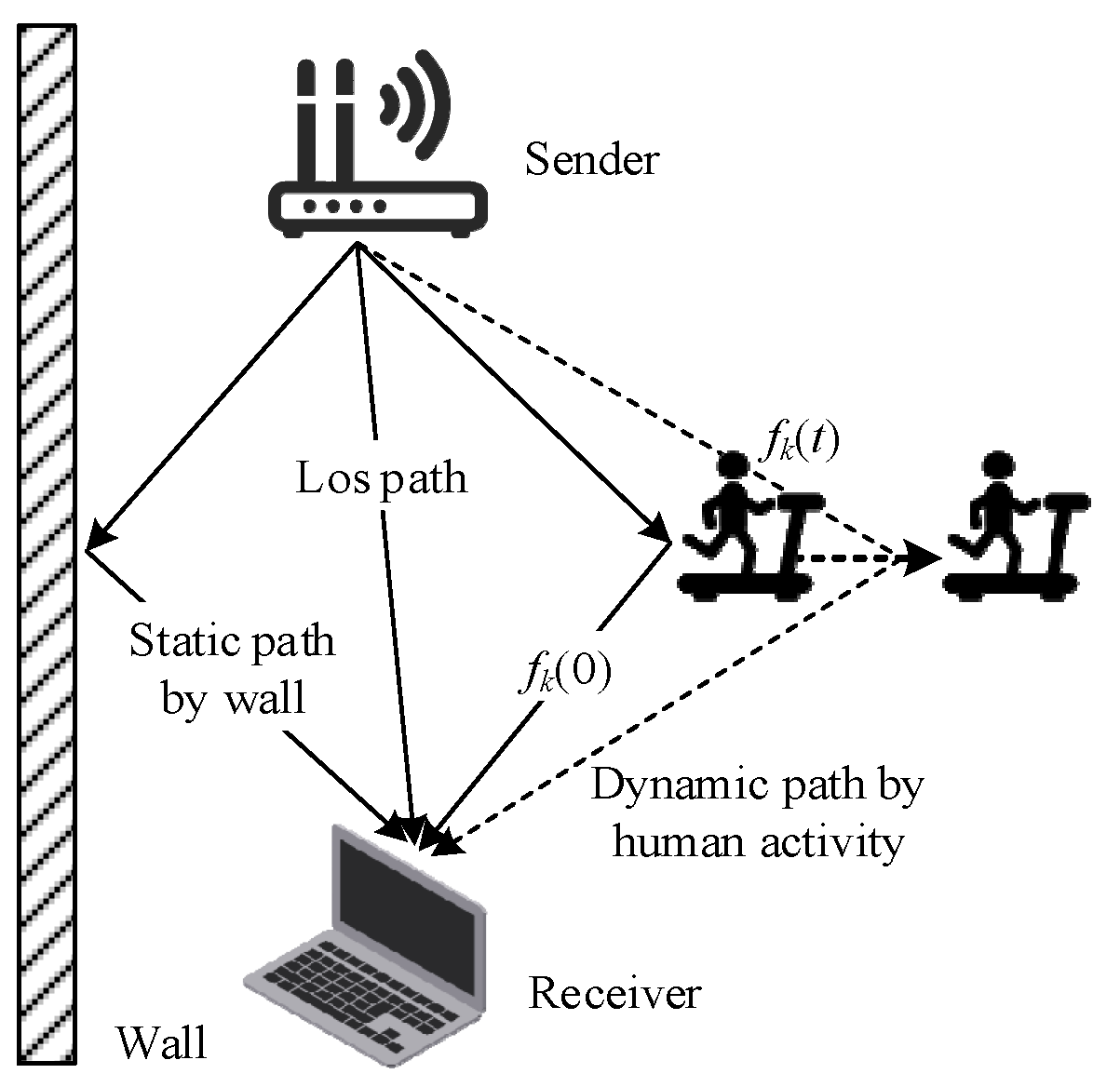 Sensors 24 00862 g001
