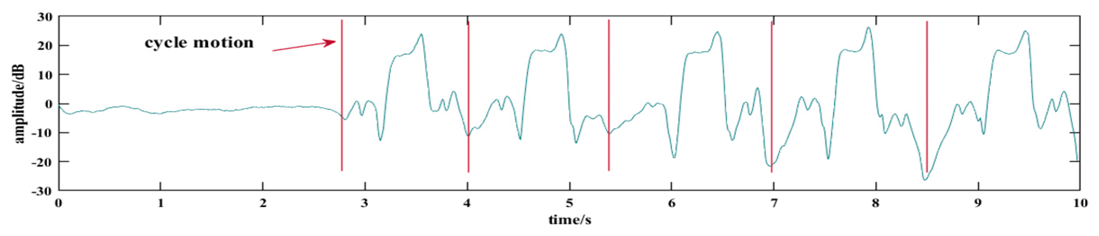 Sensors 24 00862 g005