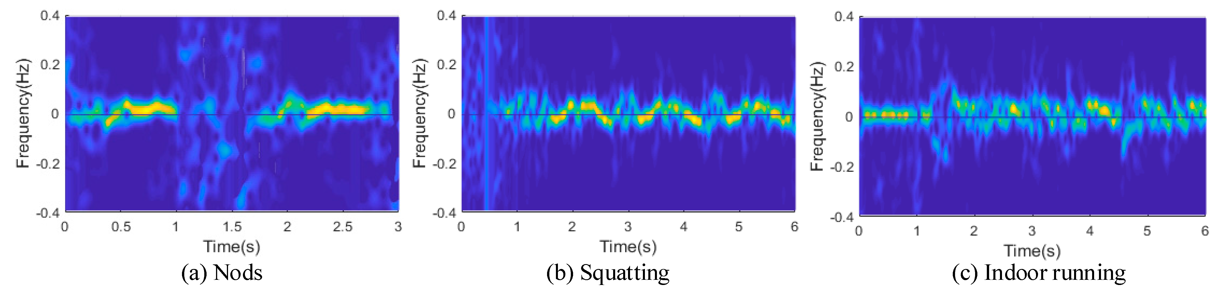 Sensors 24 00862 g007