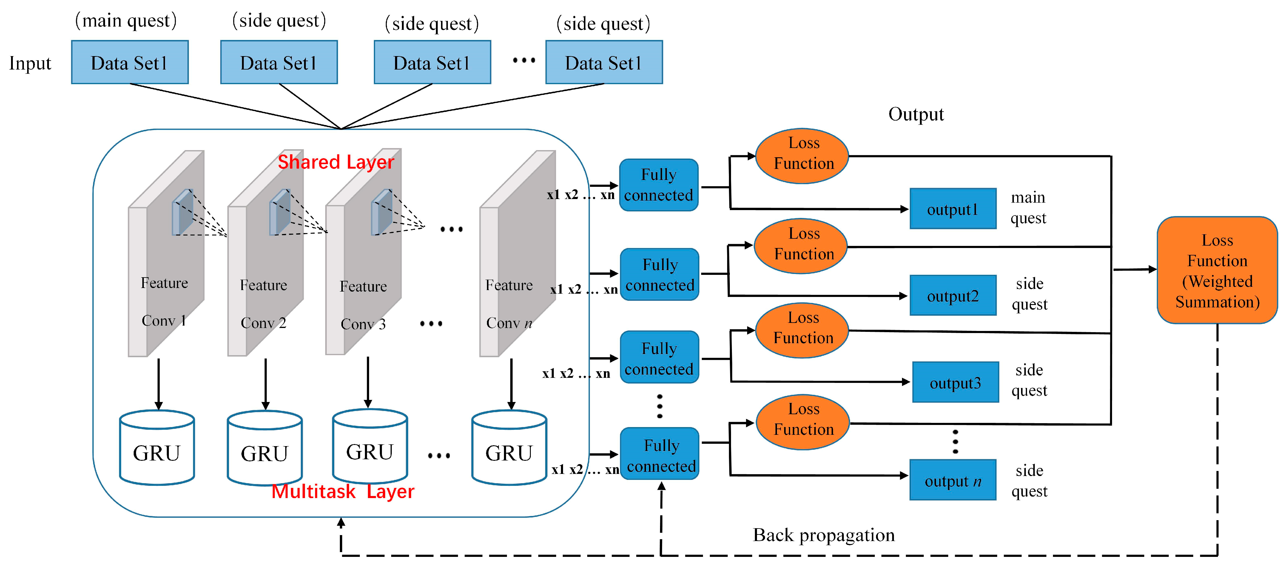 Sensors 24 00862 g008
