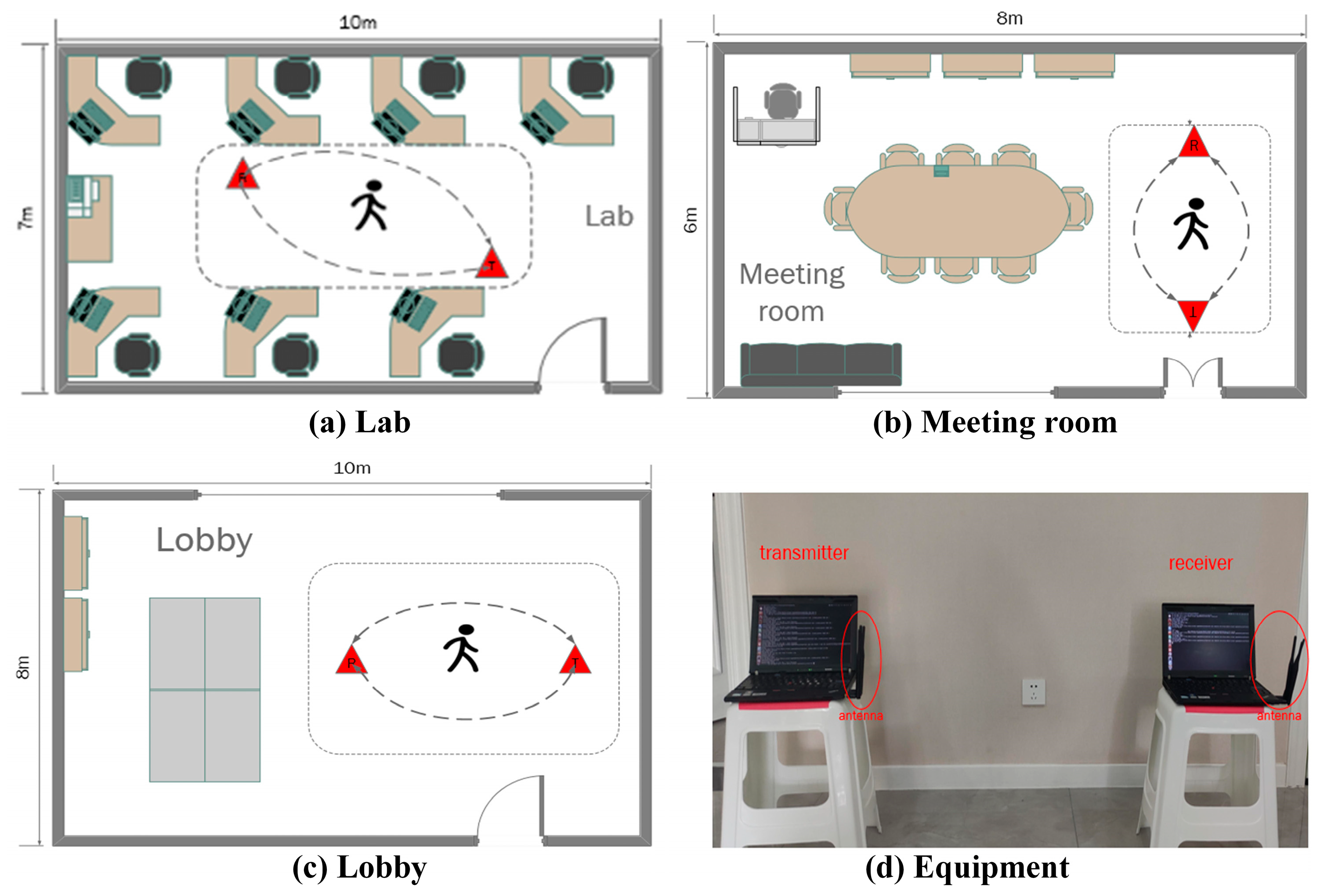 Sensors 24 00862 g009