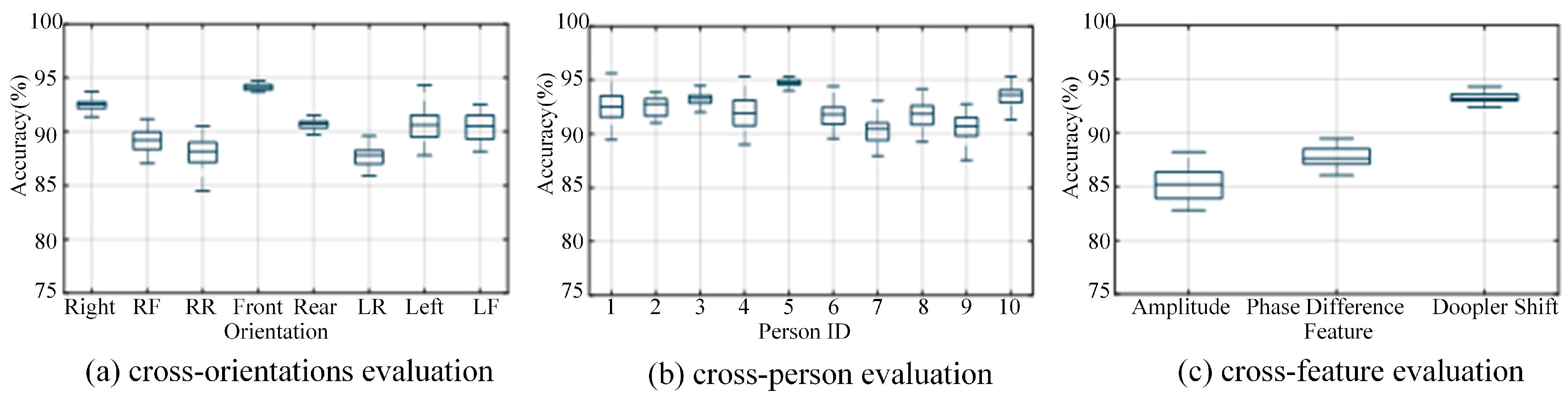 Sensors 24 00862 g011