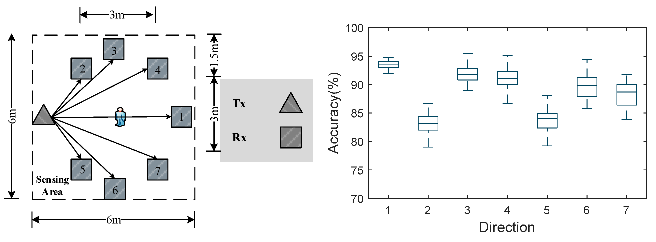 Sensors 24 00862 g012