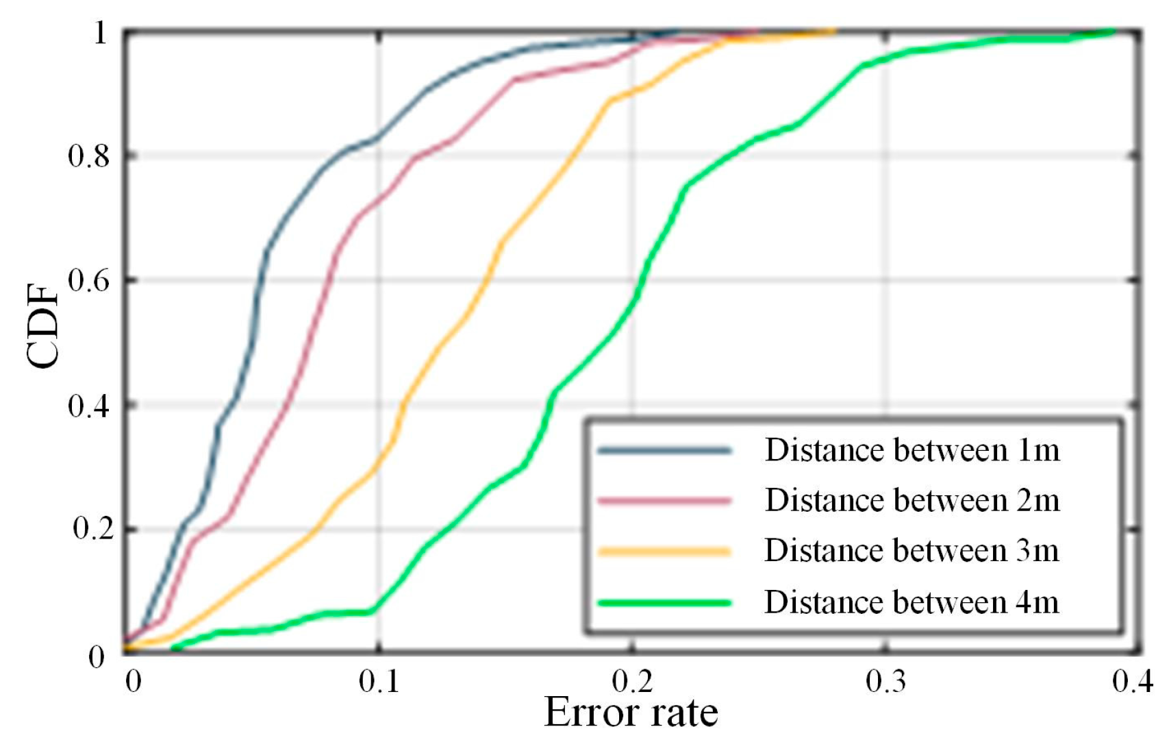 Sensors 24 00862 g013