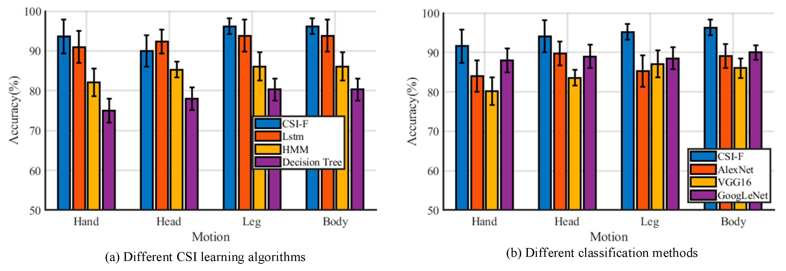 Sensors 24 00862 g016