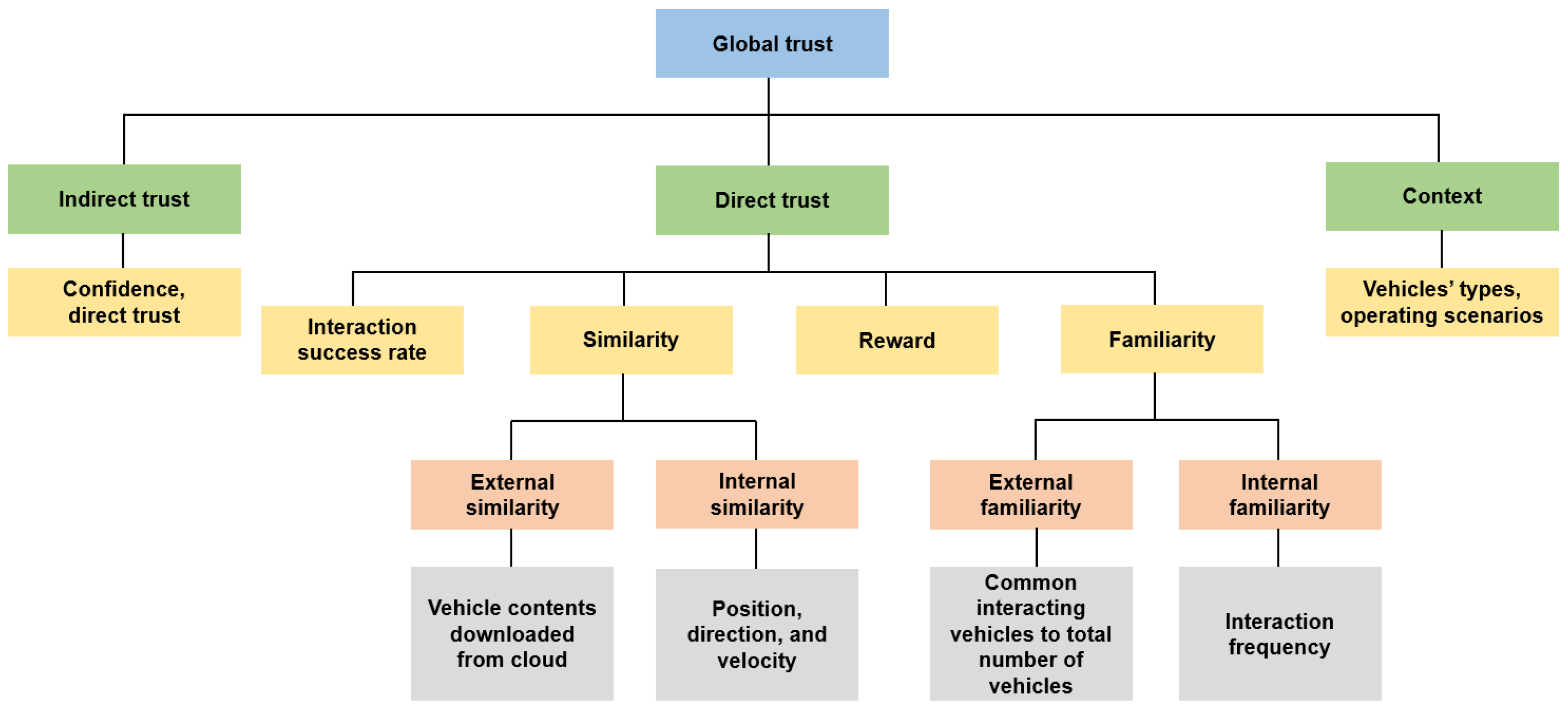 Sensors 24 00863 g002