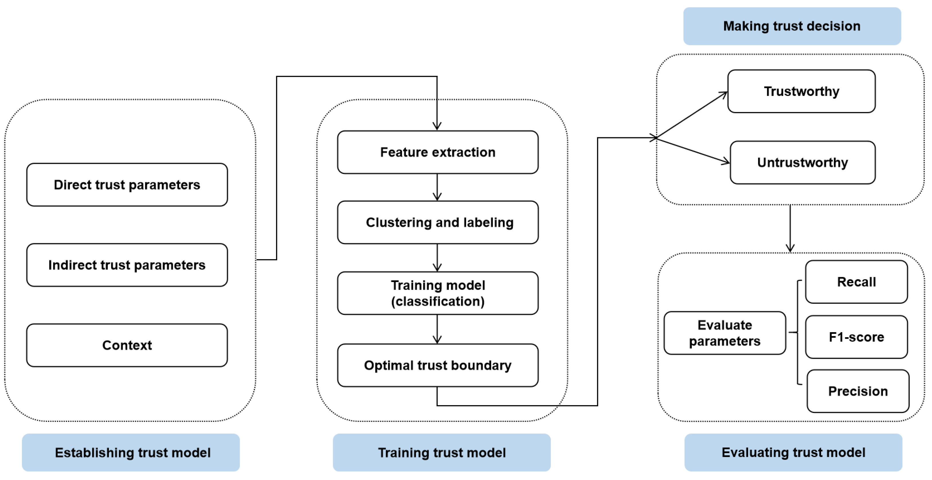 Sensors 24 00863 g003