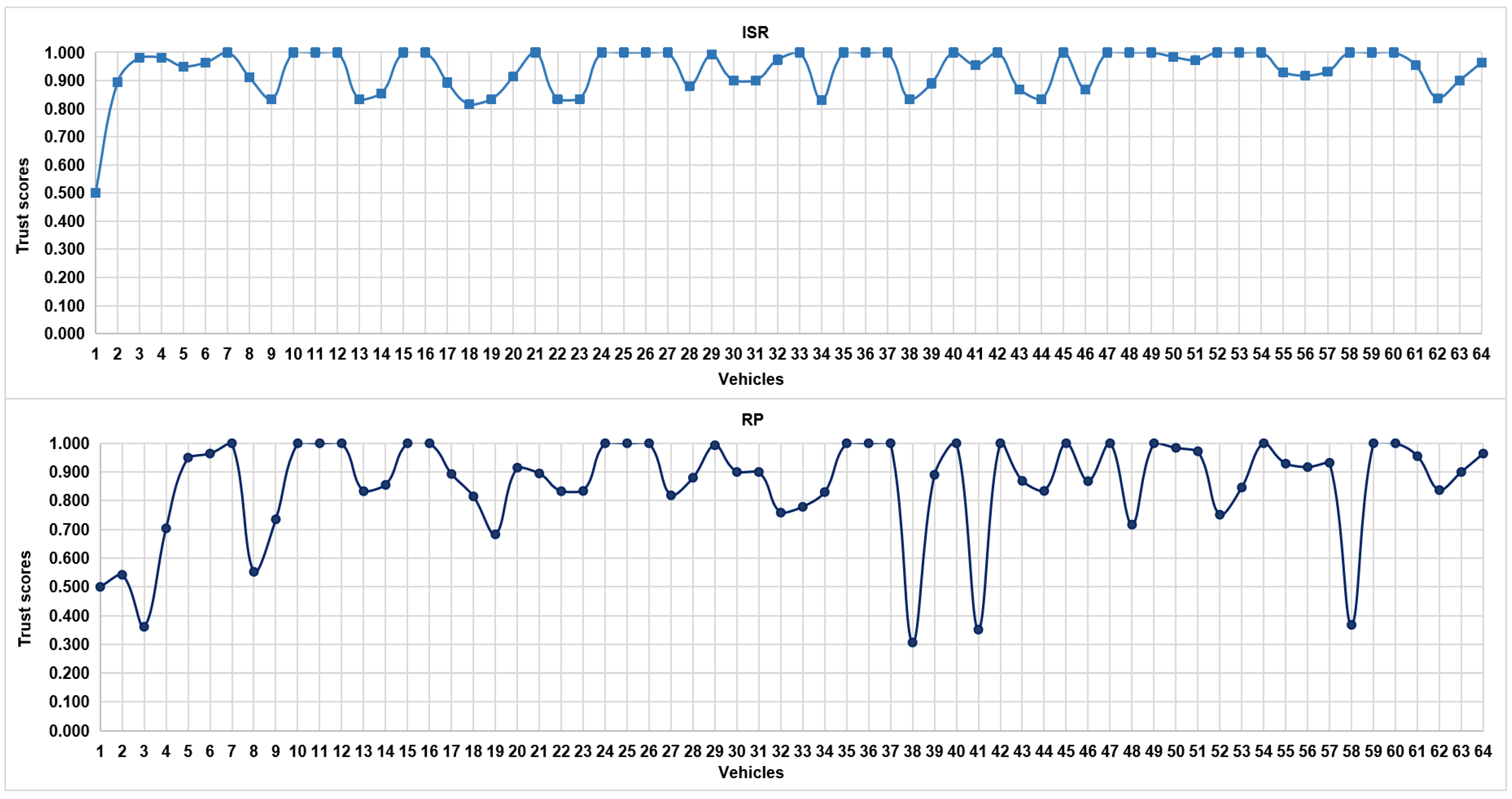 Sensors 24 00863 g004