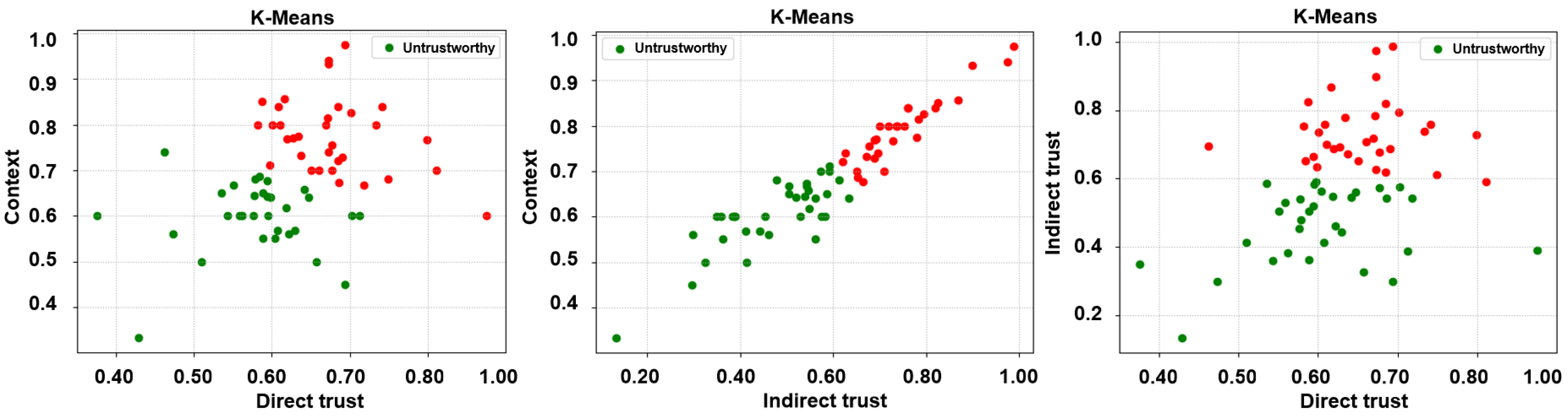 Sensors 24 00863 g005