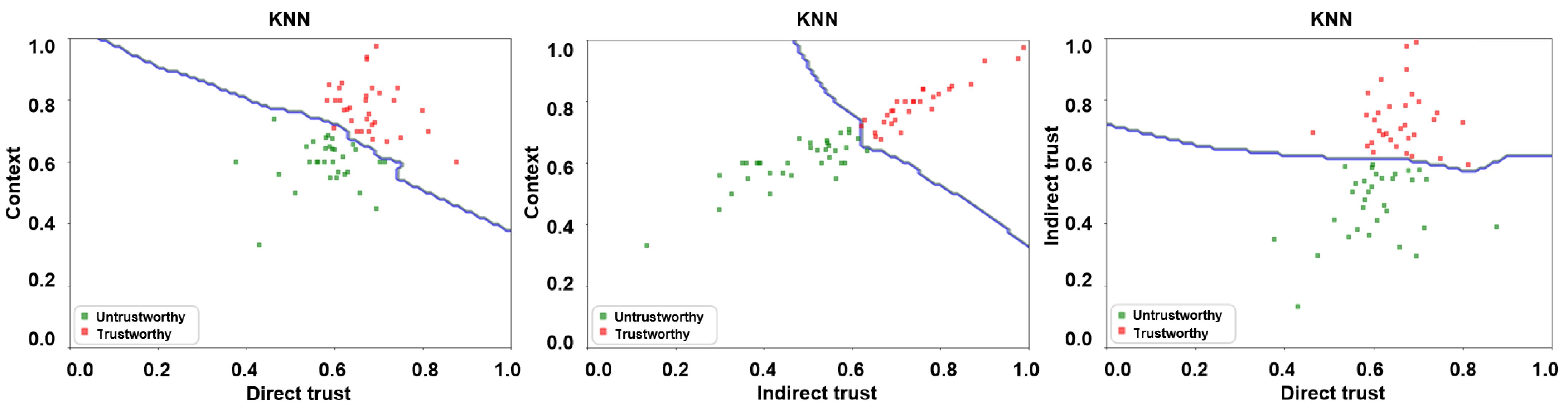 Sensors 24 00863 g008