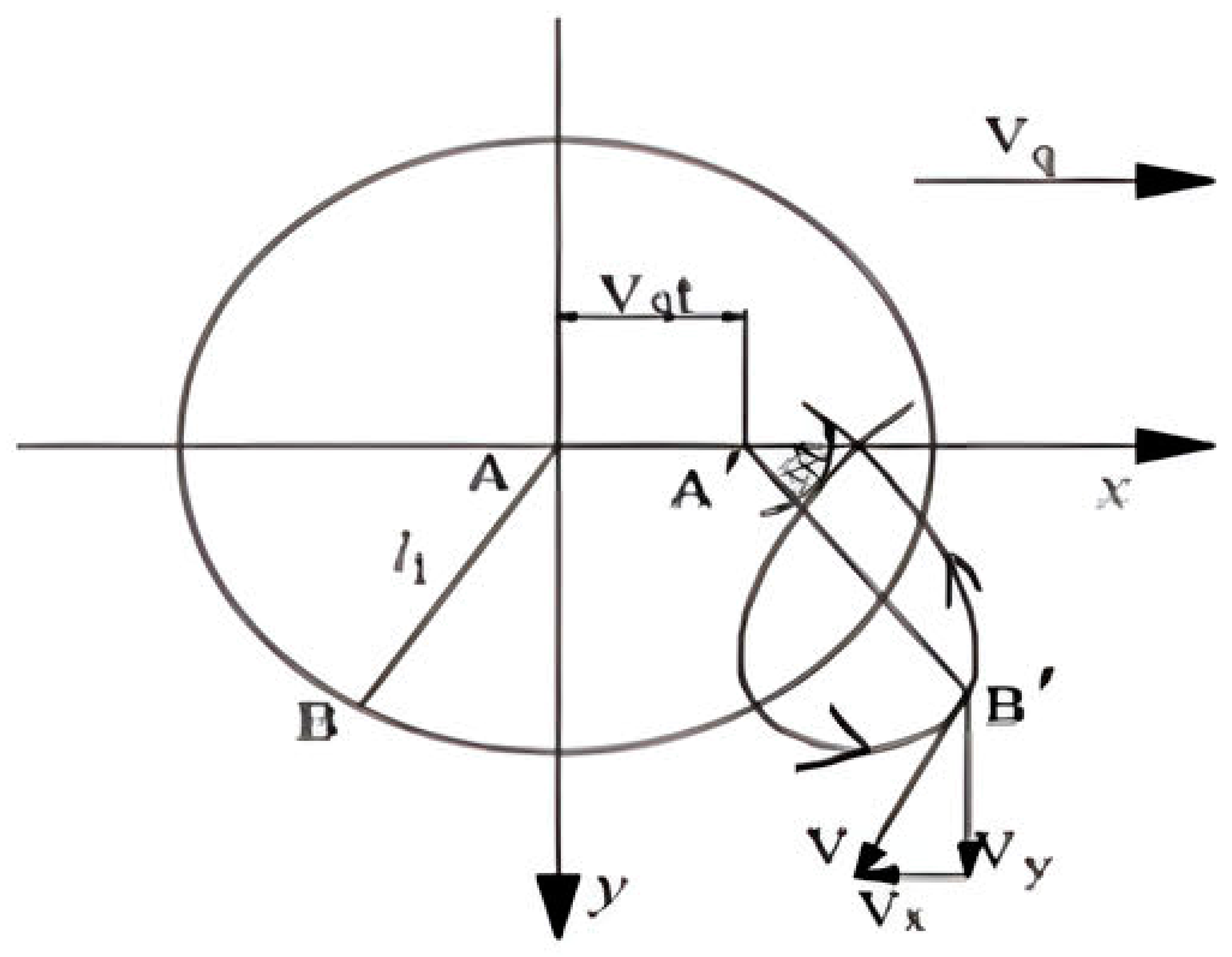 Sensors 24 00868 g006