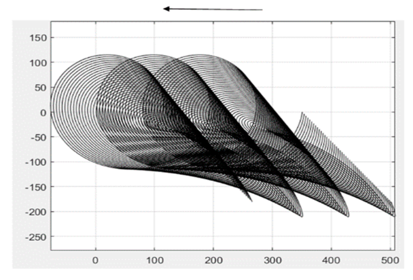 Sensors 24 00868 g007