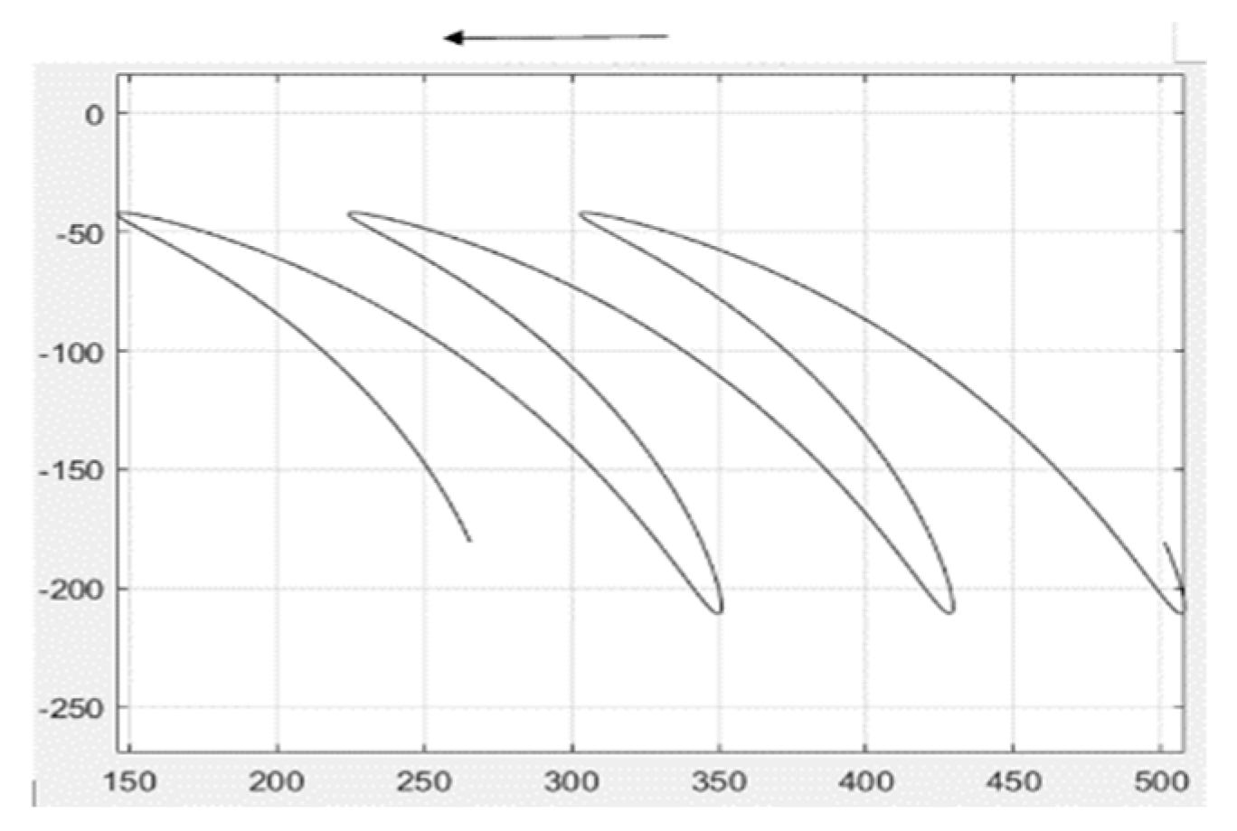 Sensors 24 00868 g008