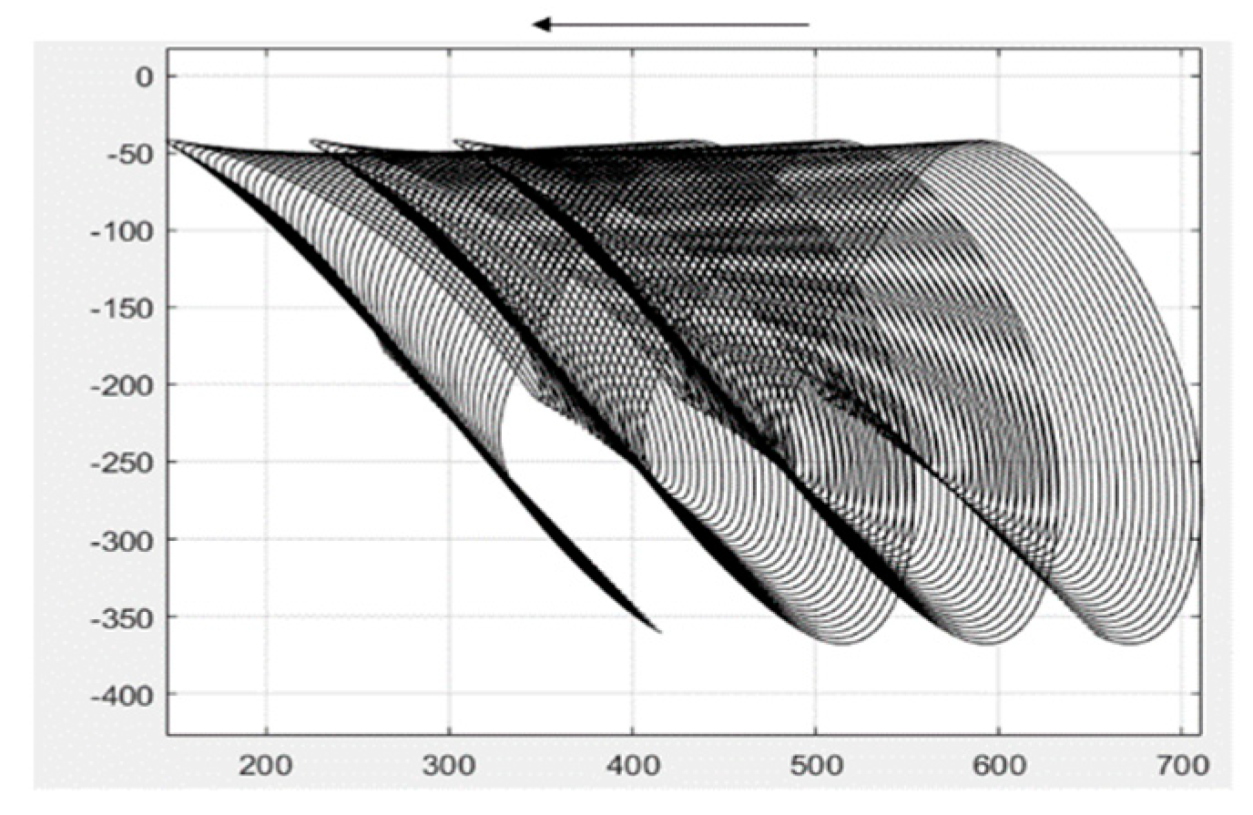 Sensors 24 00868 g009
