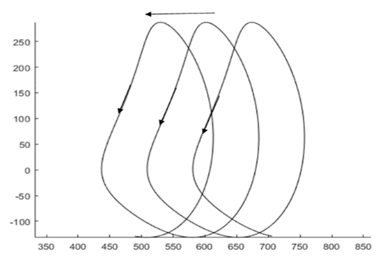 Sensors 24 00868 g010