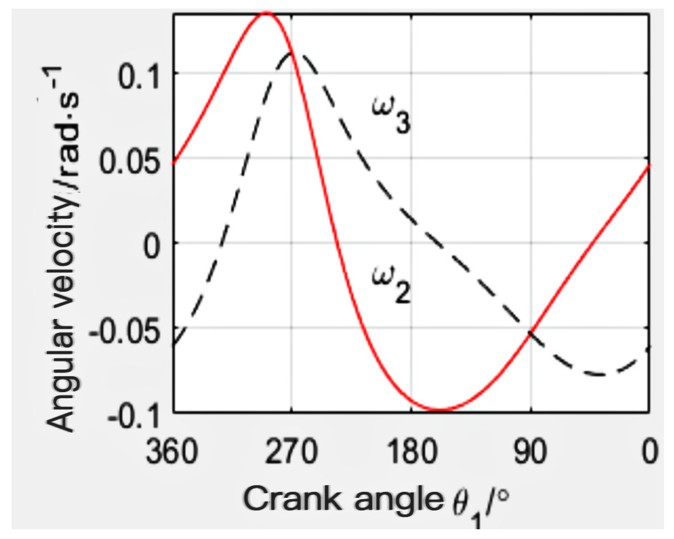 Sensors 24 00868 g012
