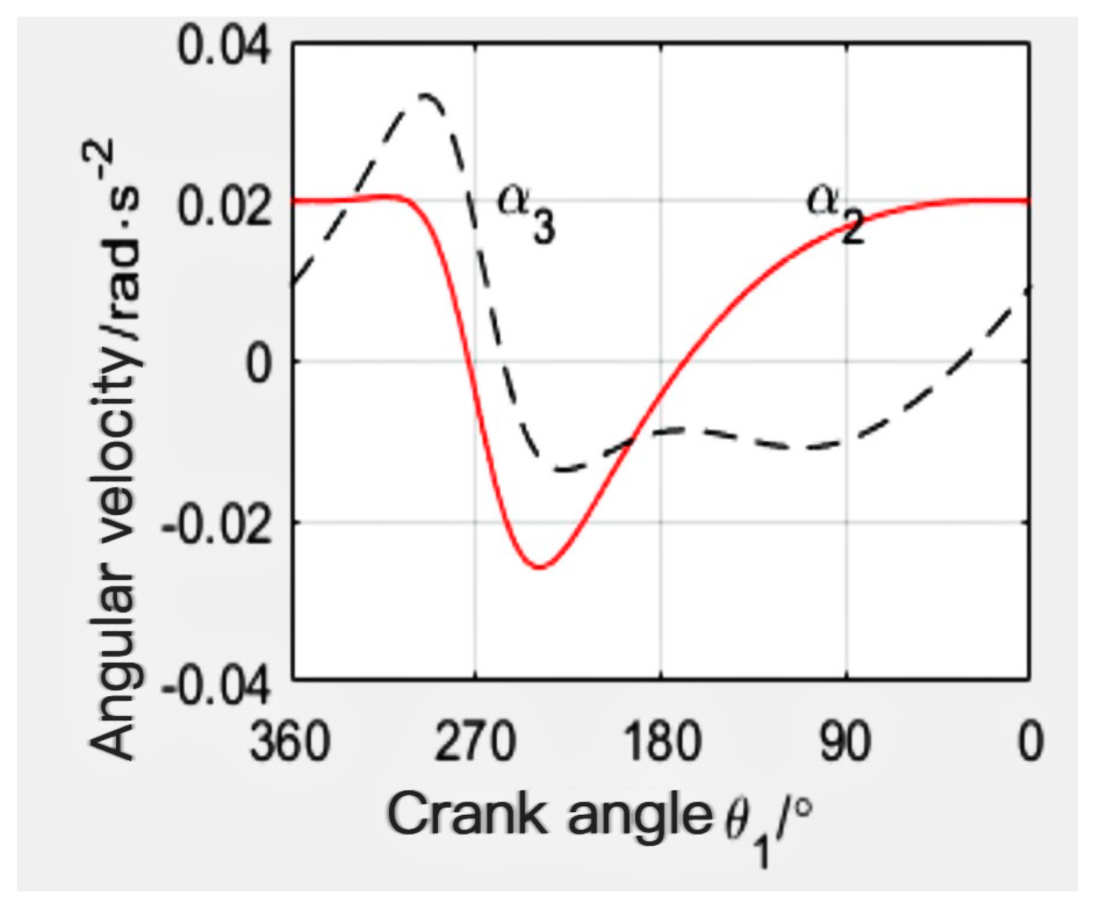 Sensors 24 00868 g013