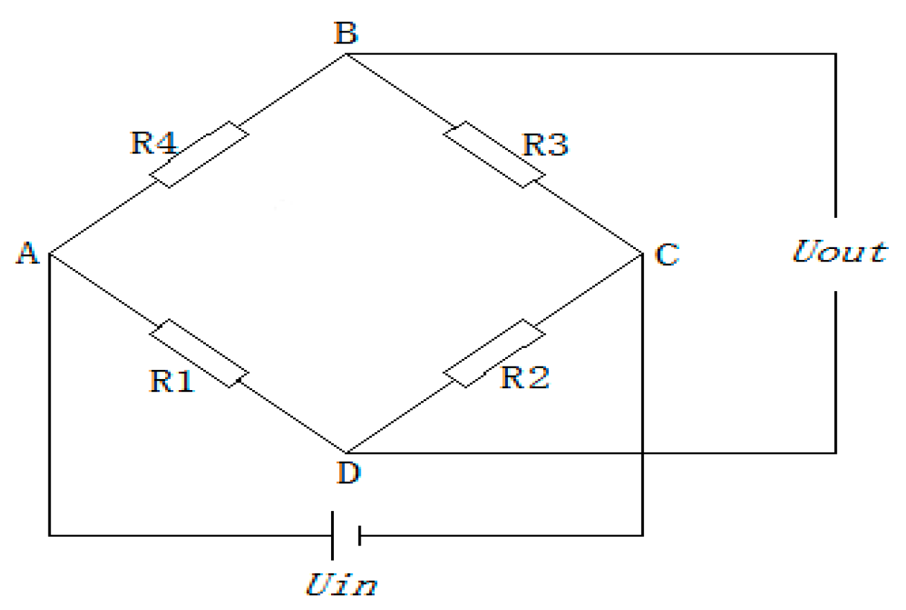 Sensors 24 00868 g023