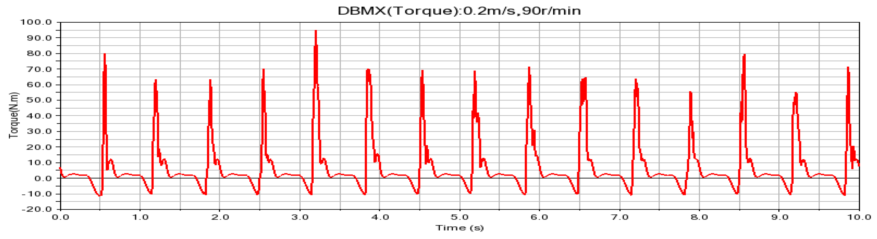 Sensors 24 00868 g025