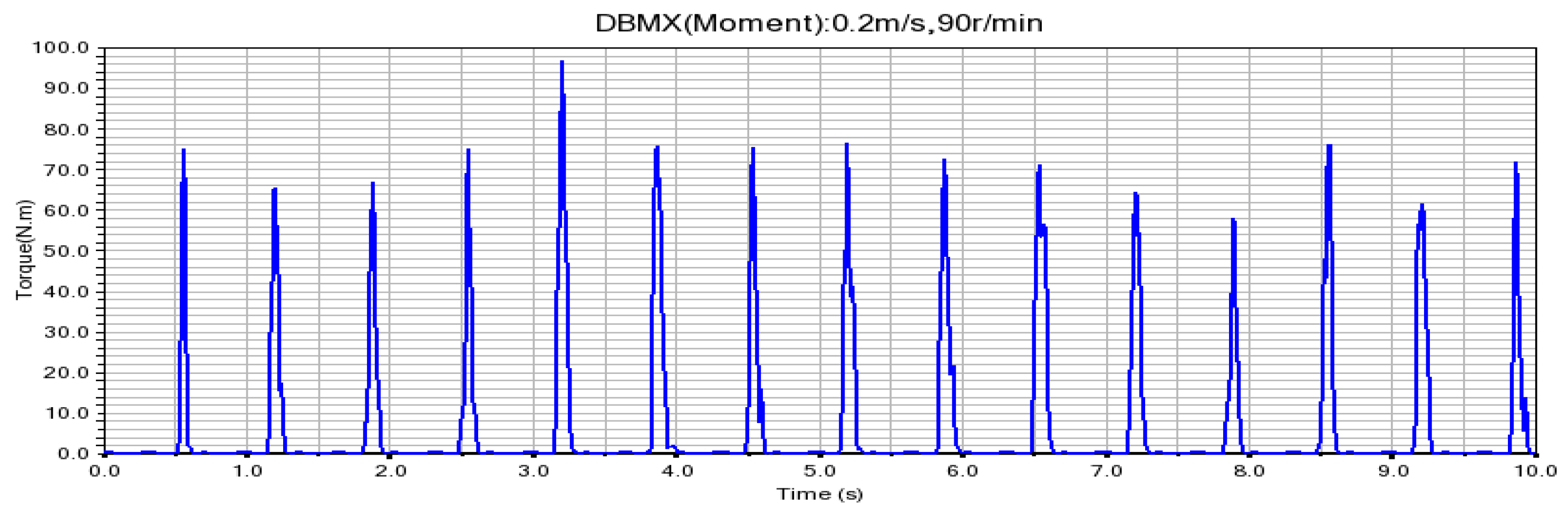 Sensors 24 00868 g026