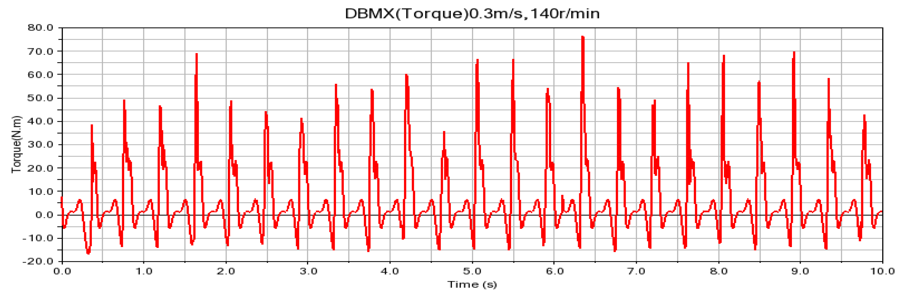 Sensors 24 00868 g027