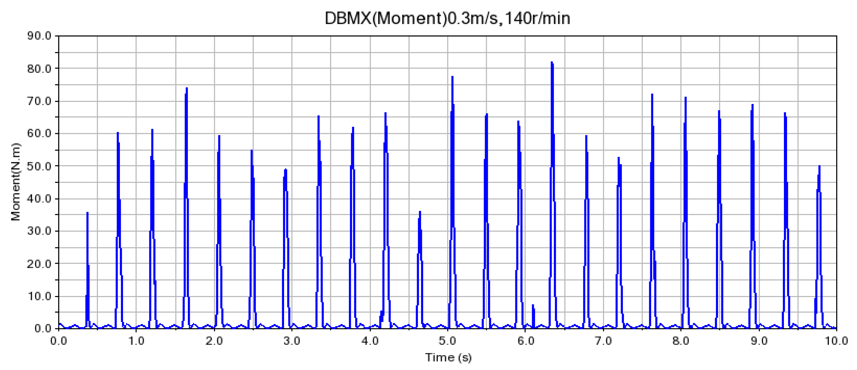 Sensors 24 00868 g028