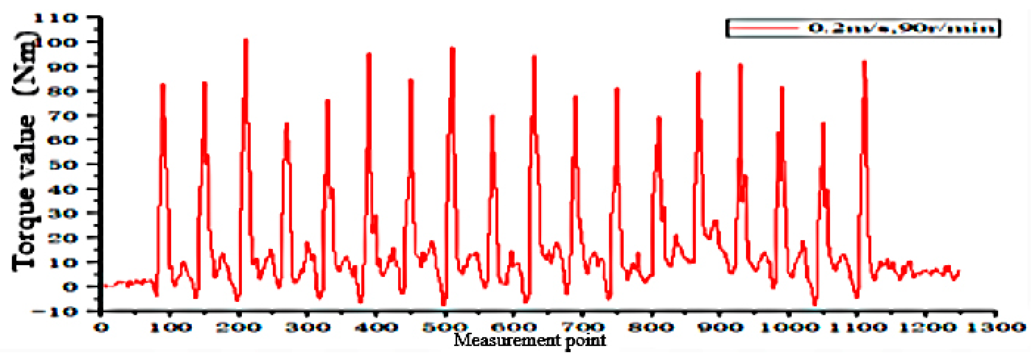 Sensors 24 00868 g030