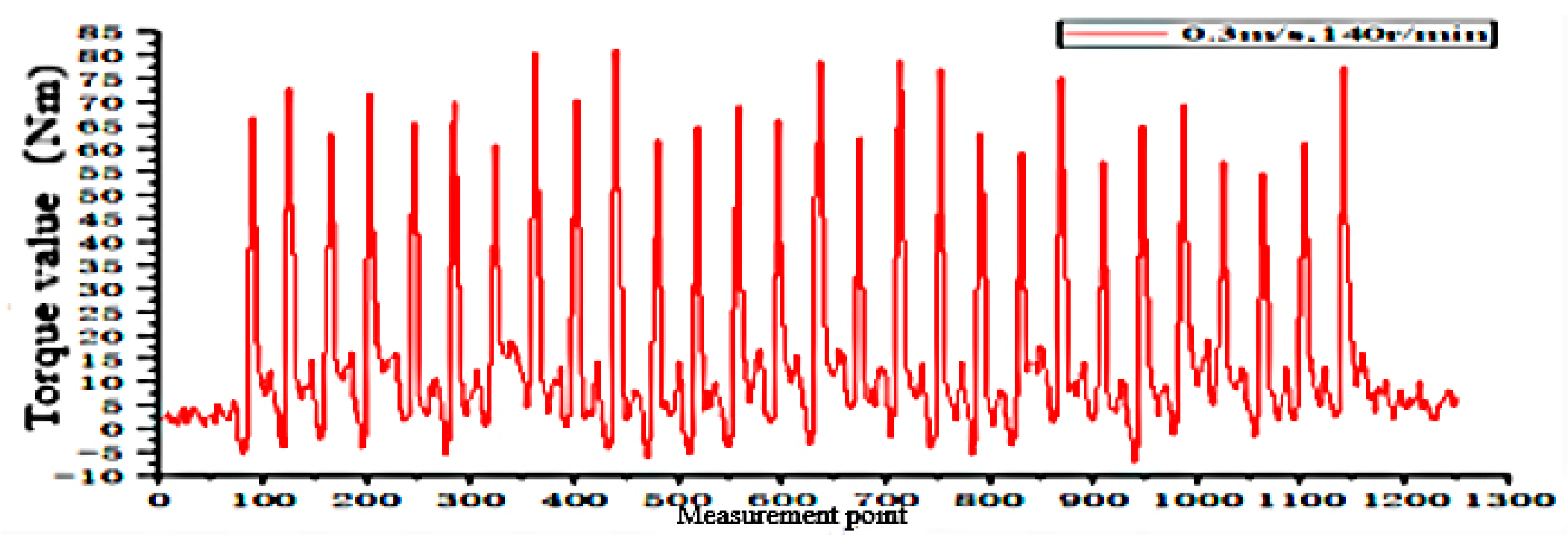 Sensors 24 00868 g031