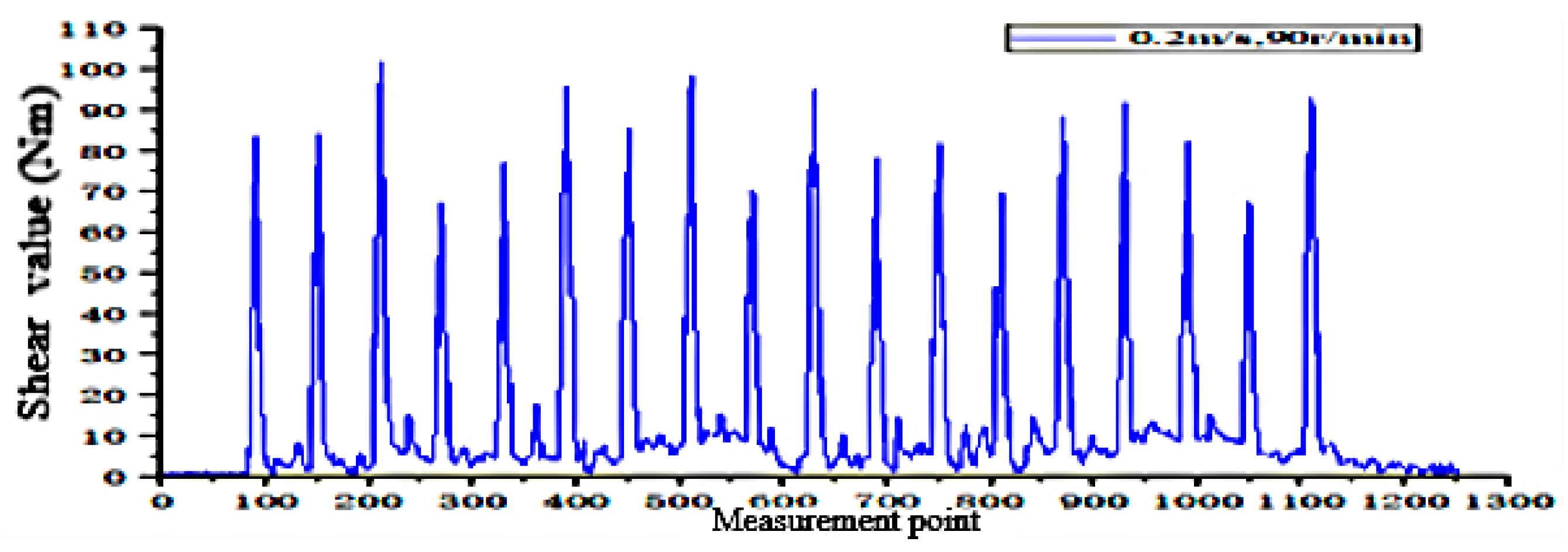 Sensors 24 00868 g032