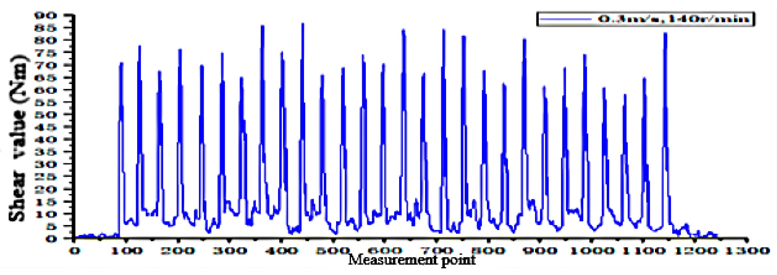 Sensors 24 00868 g033