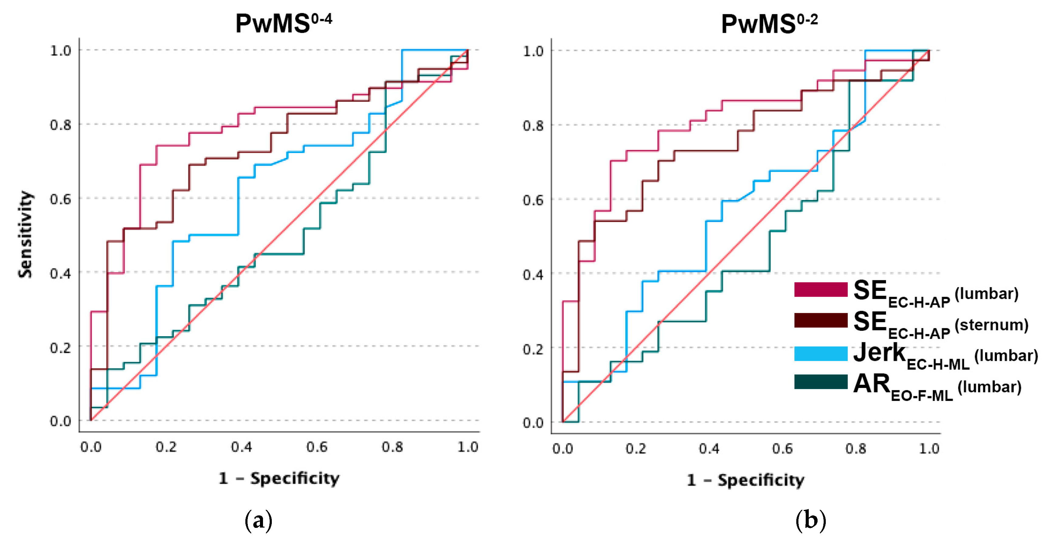 Sensors 24 00872 g002
