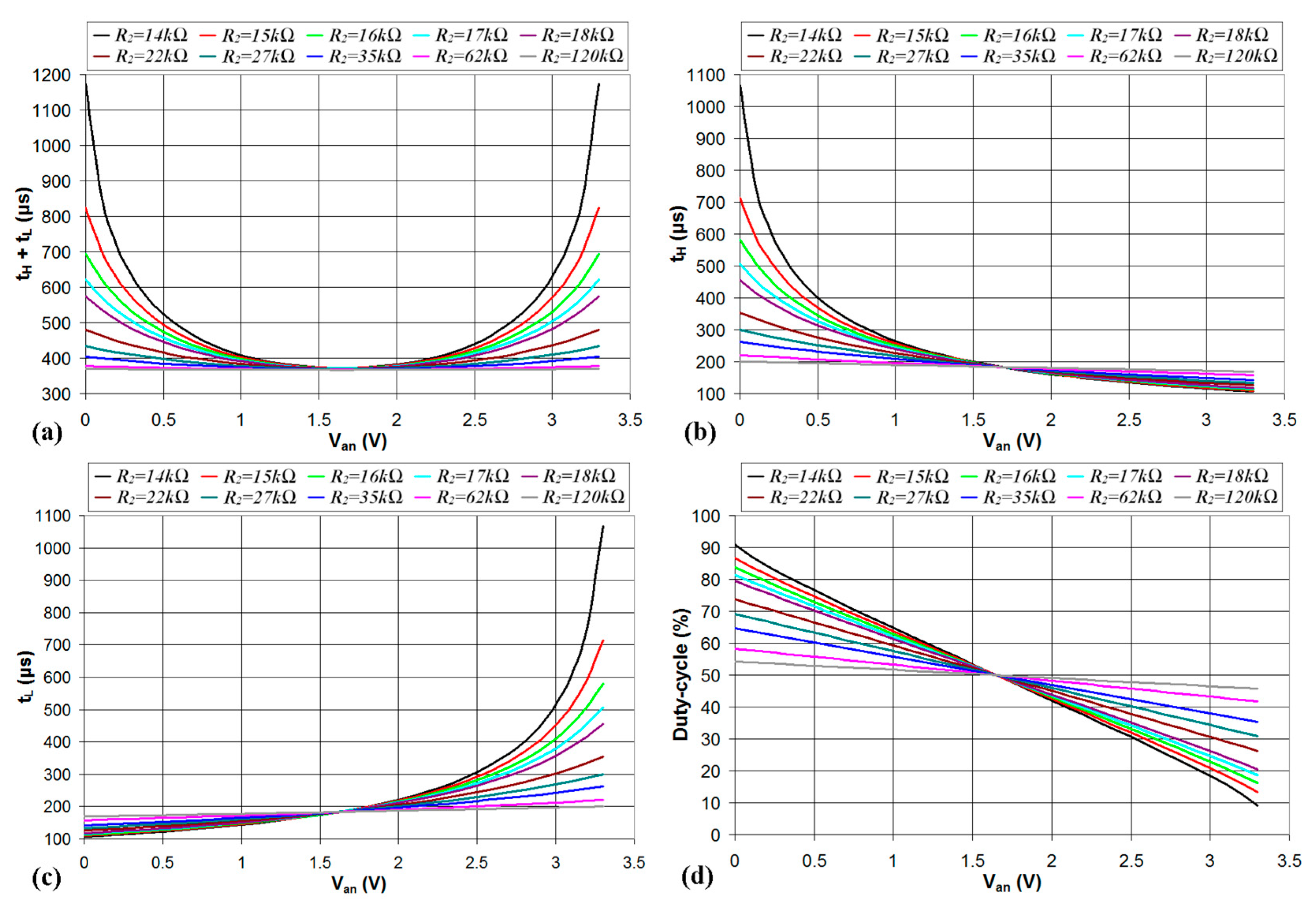 Sensors 24 00873 g005