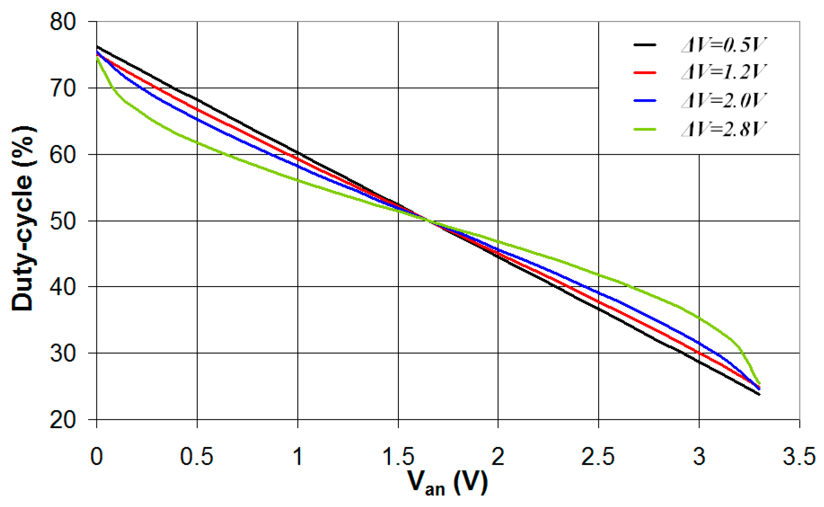 Sensors 24 00873 g009