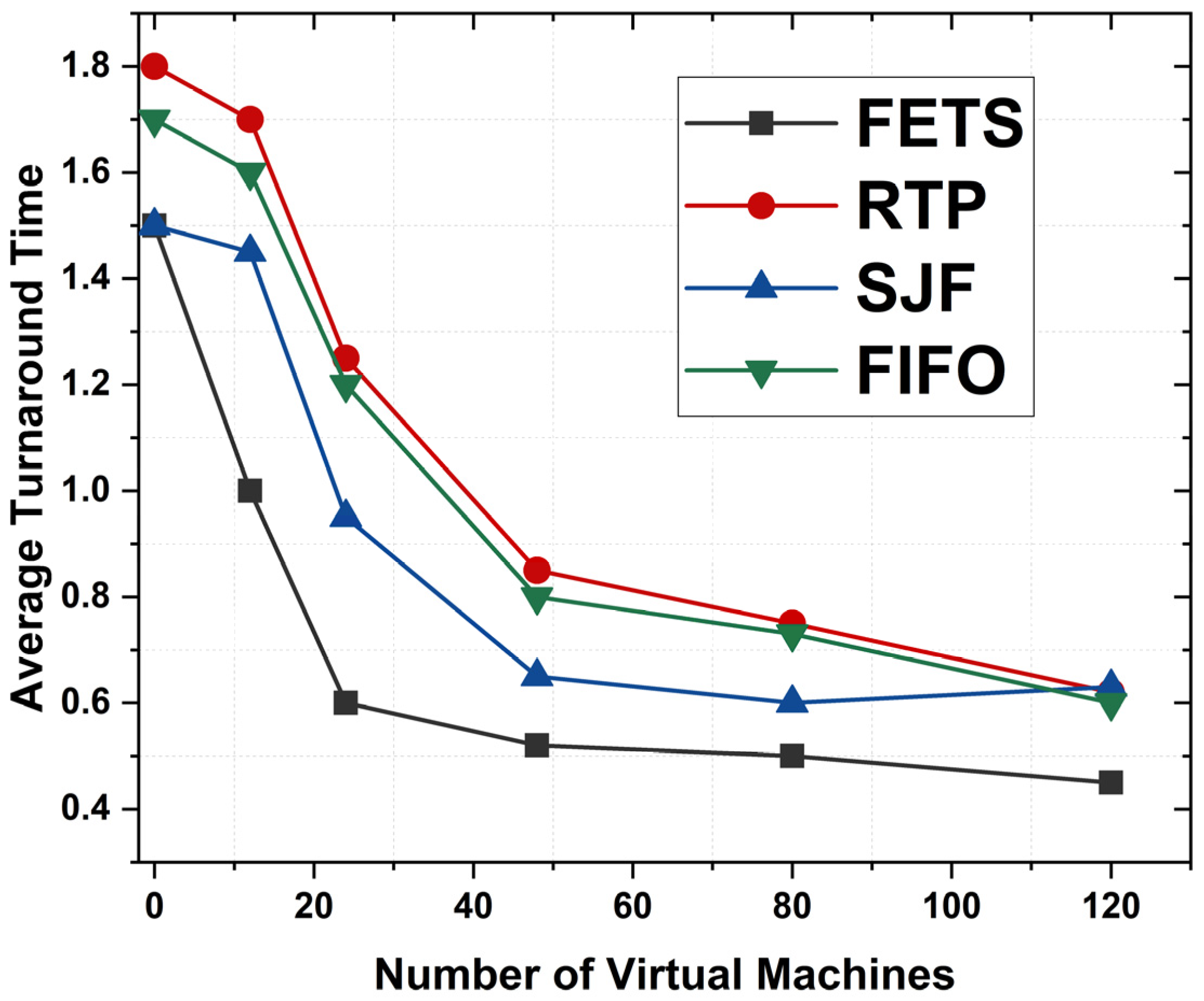 Sensors 24 00874 g013