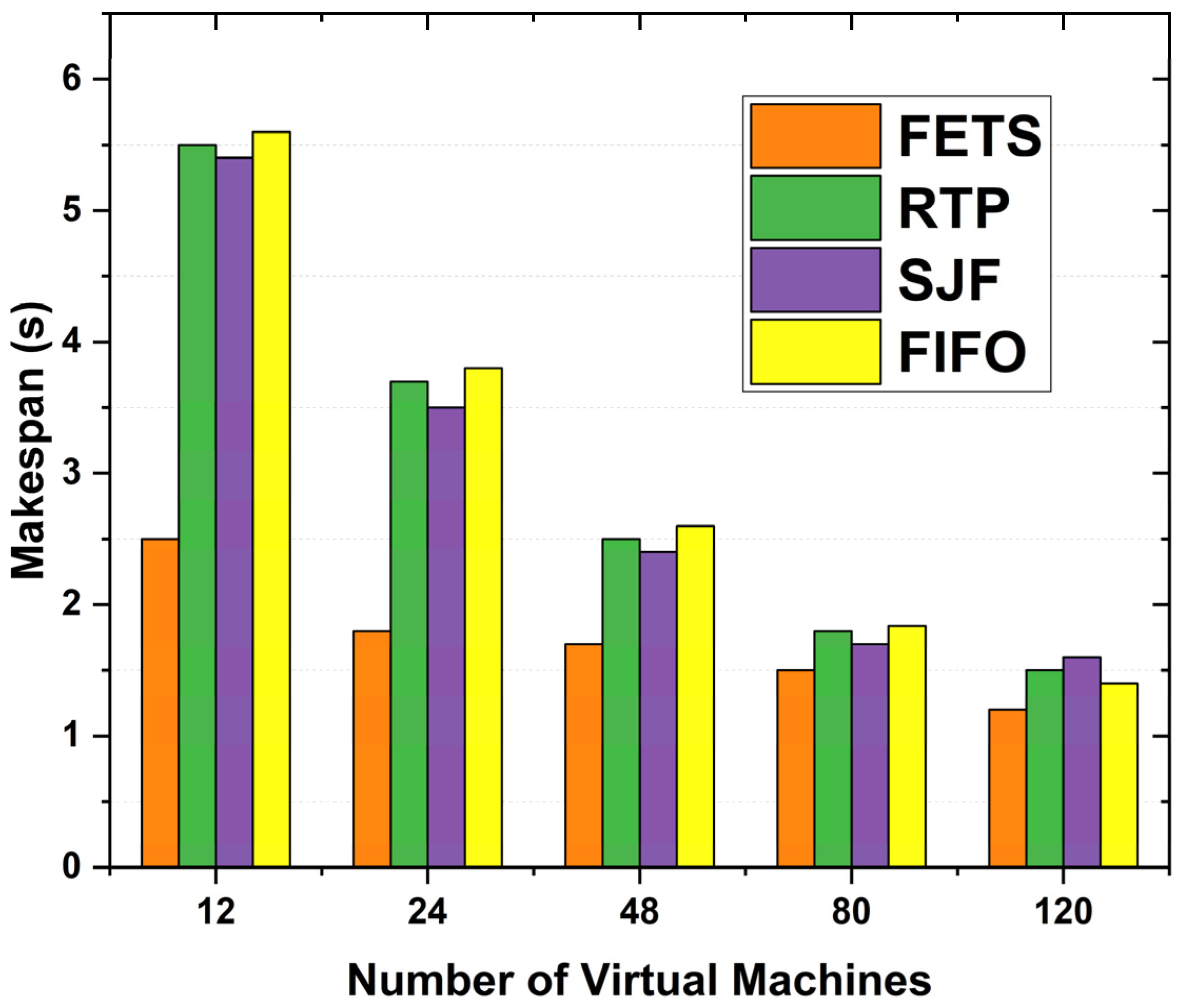 Sensors 24 00874 g014