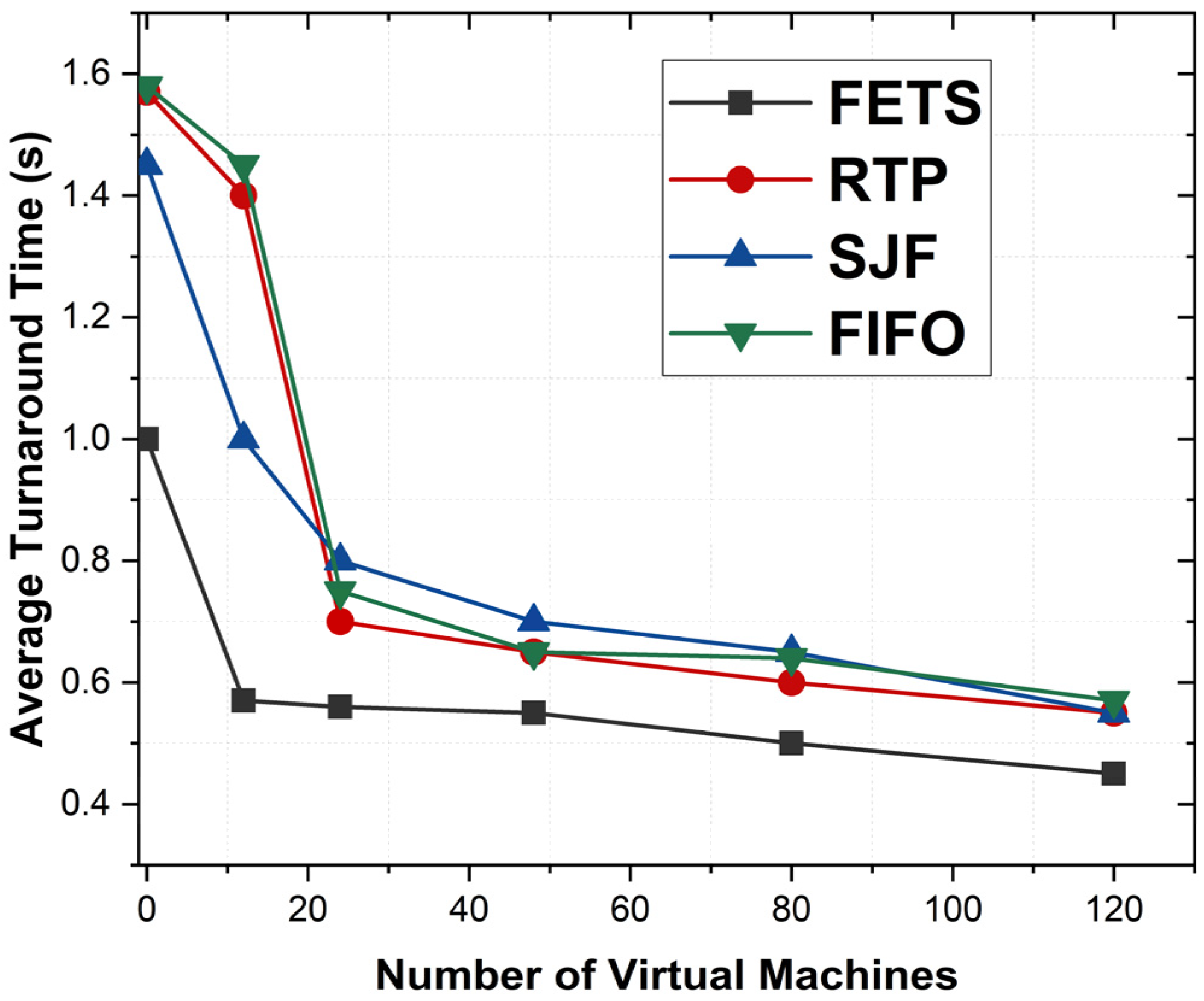 Sensors 24 00874 g017