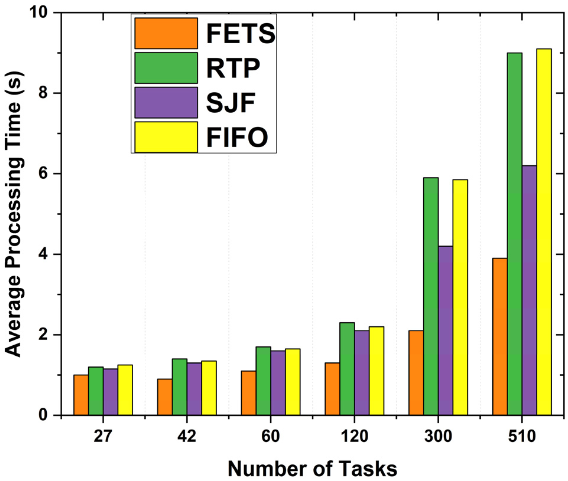 Sensors 24 00874 g018