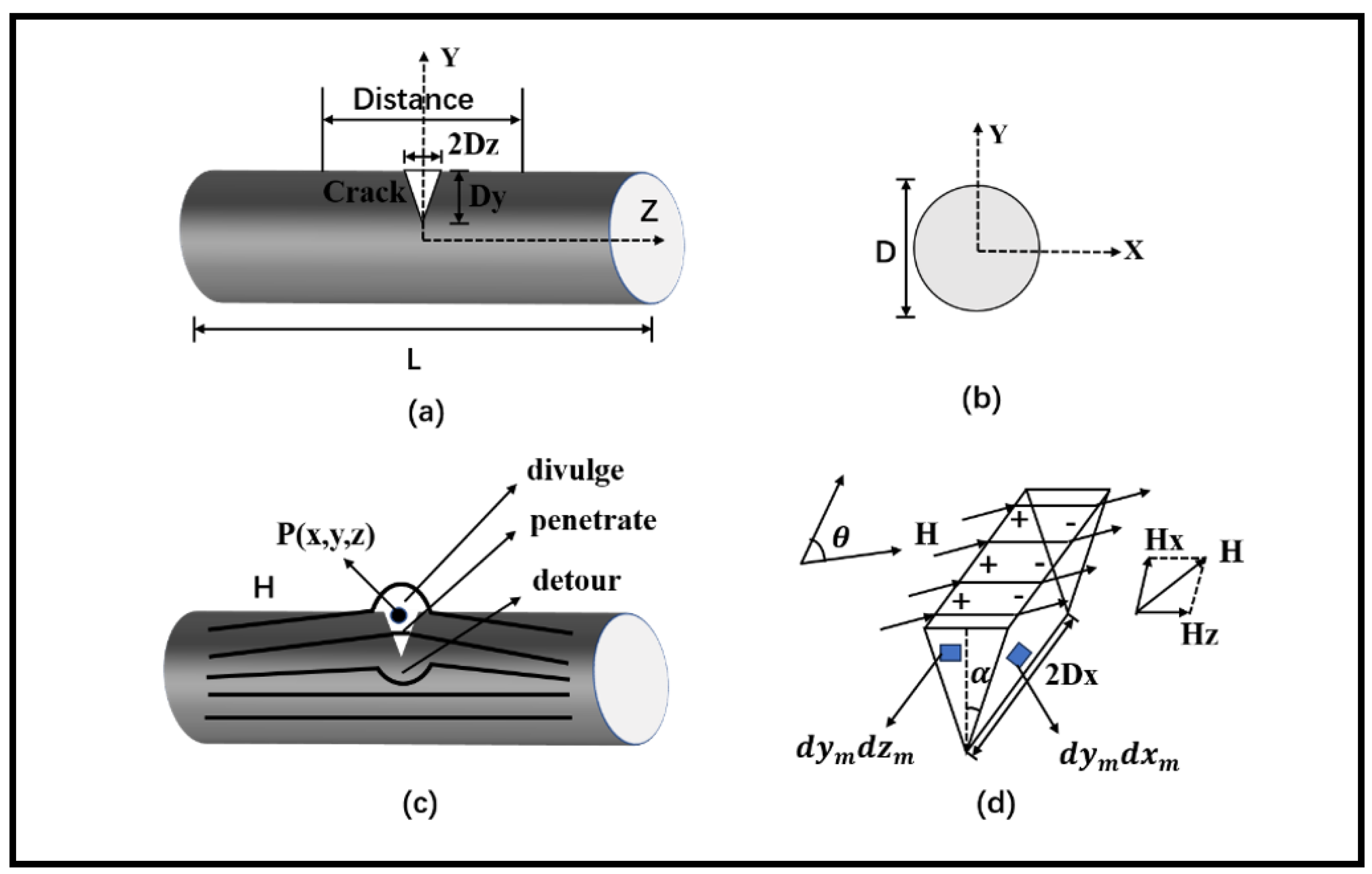 Sensors 24 00878 g001