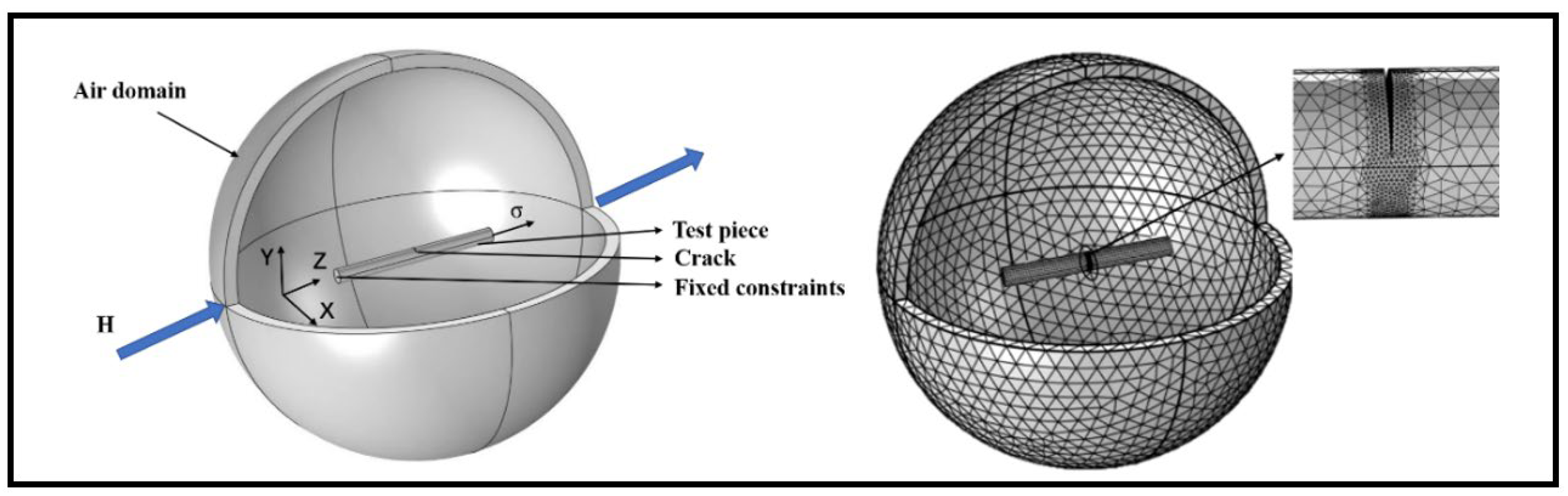 Sensors 24 00878 g002