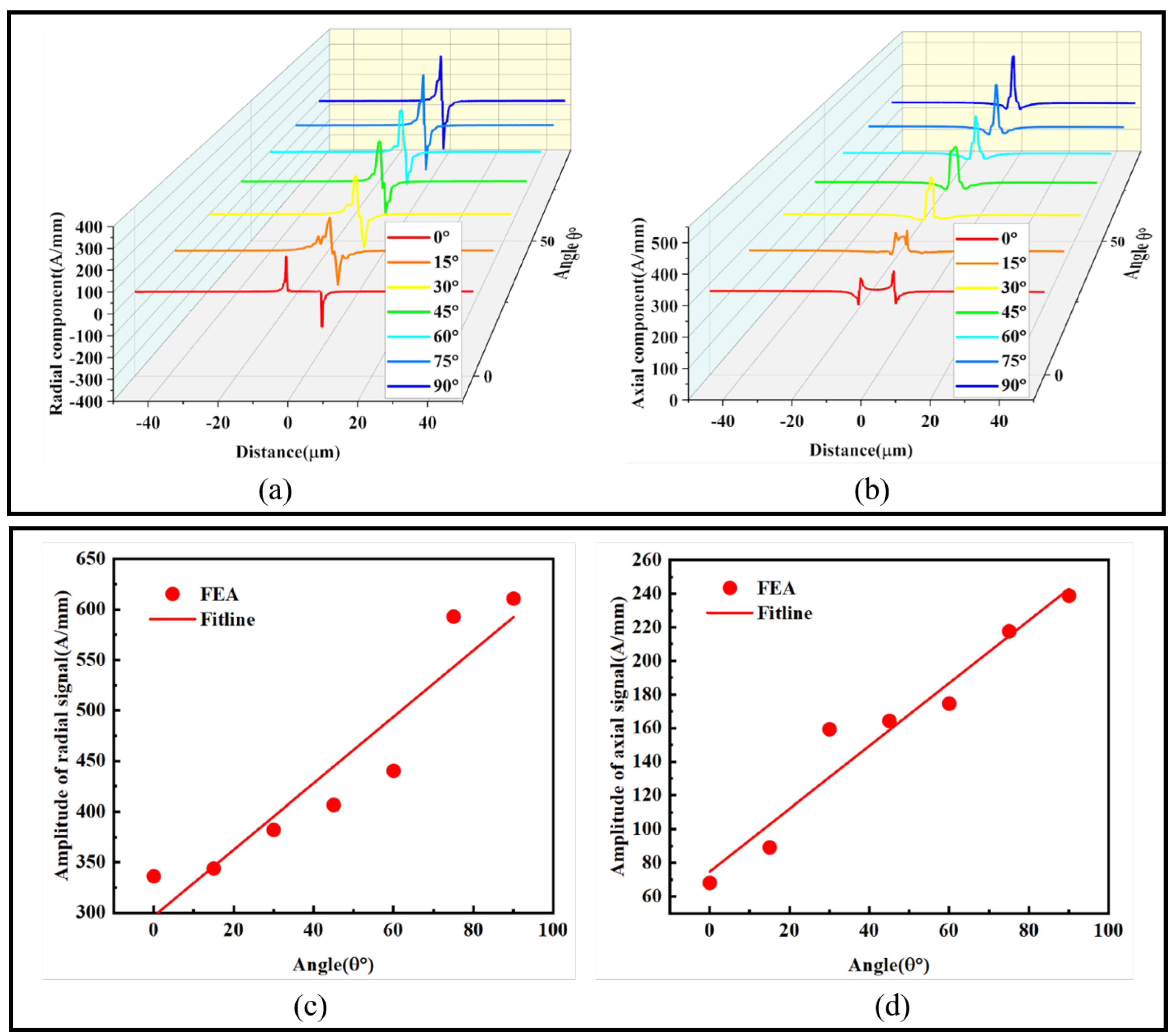 Sensors 24 00878 g008