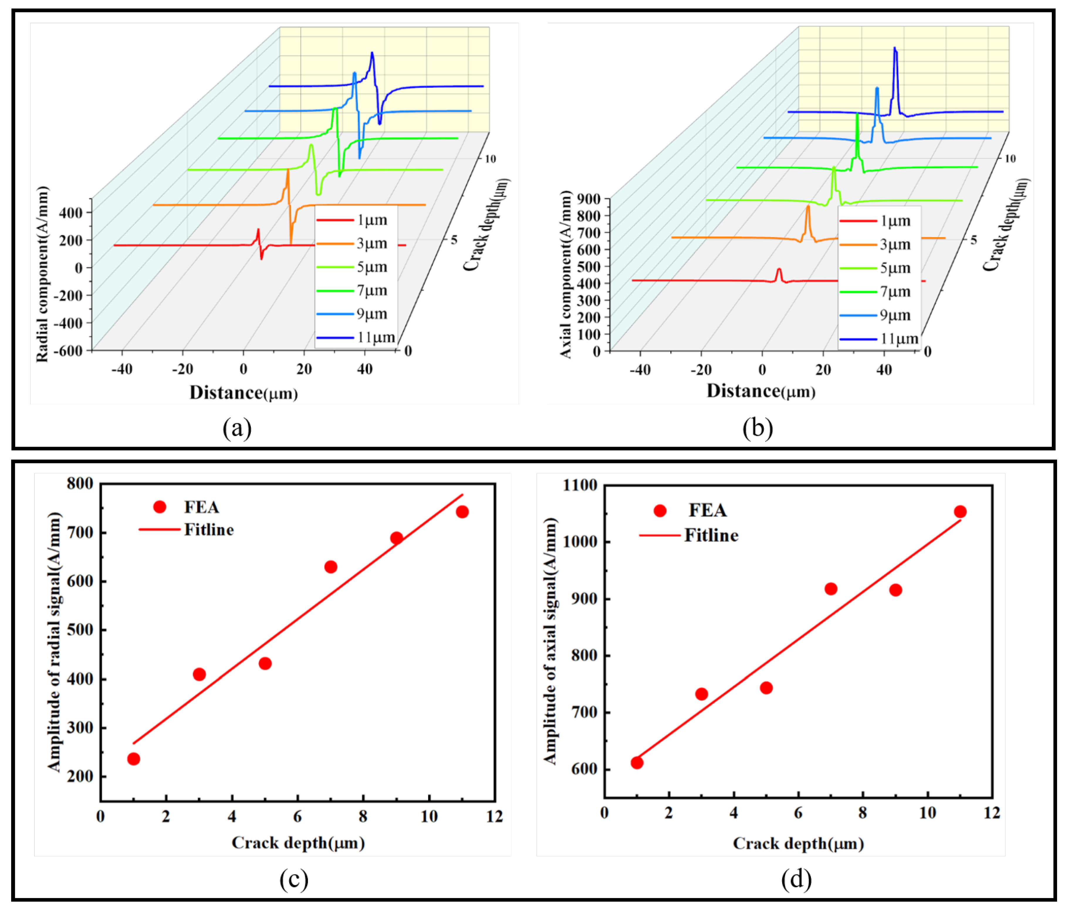 Sensors 24 00878 g009
