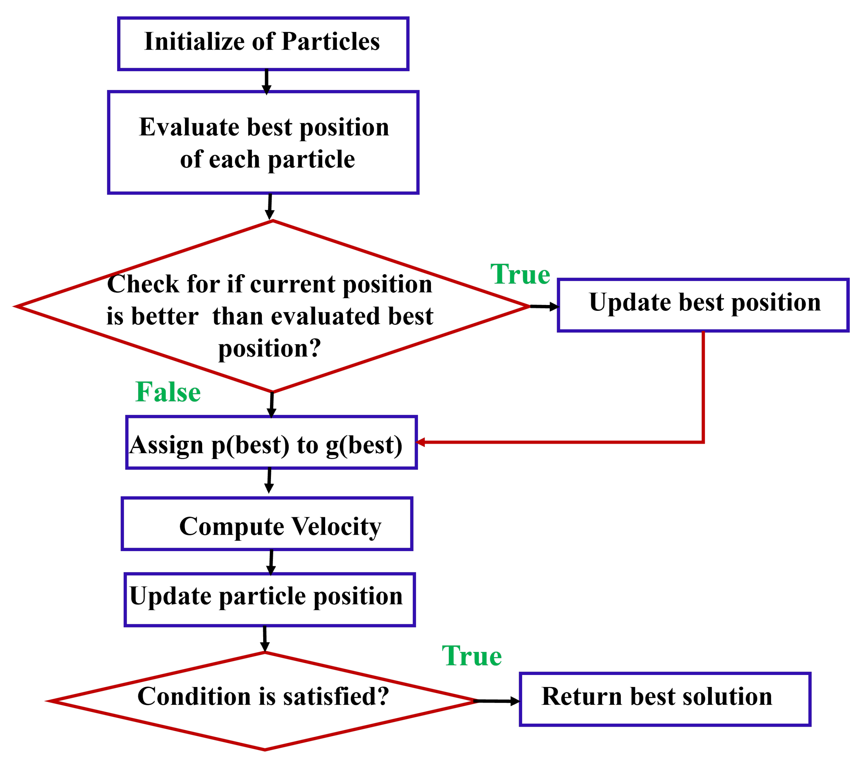 Sensors 24 00879 g003