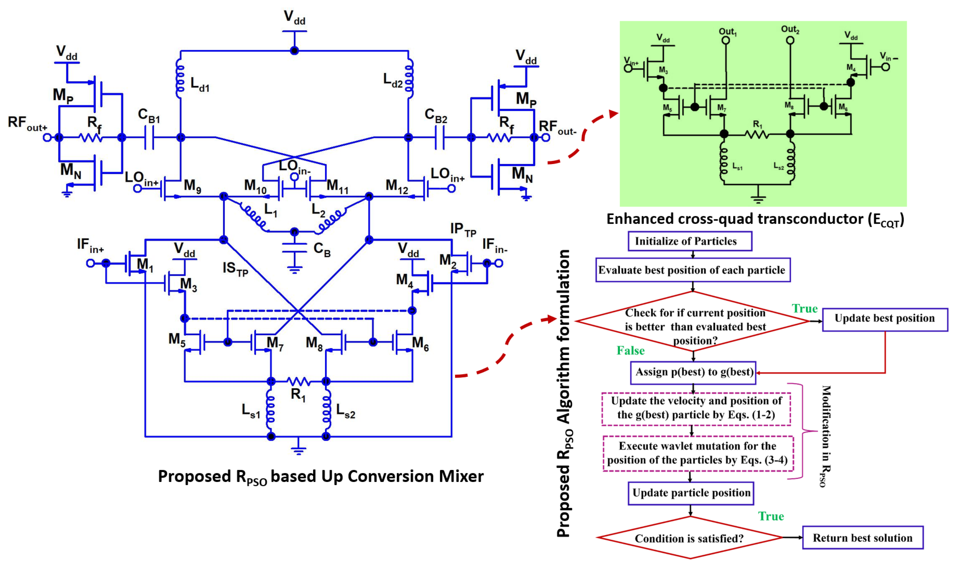 Sensors 24 00879 g005