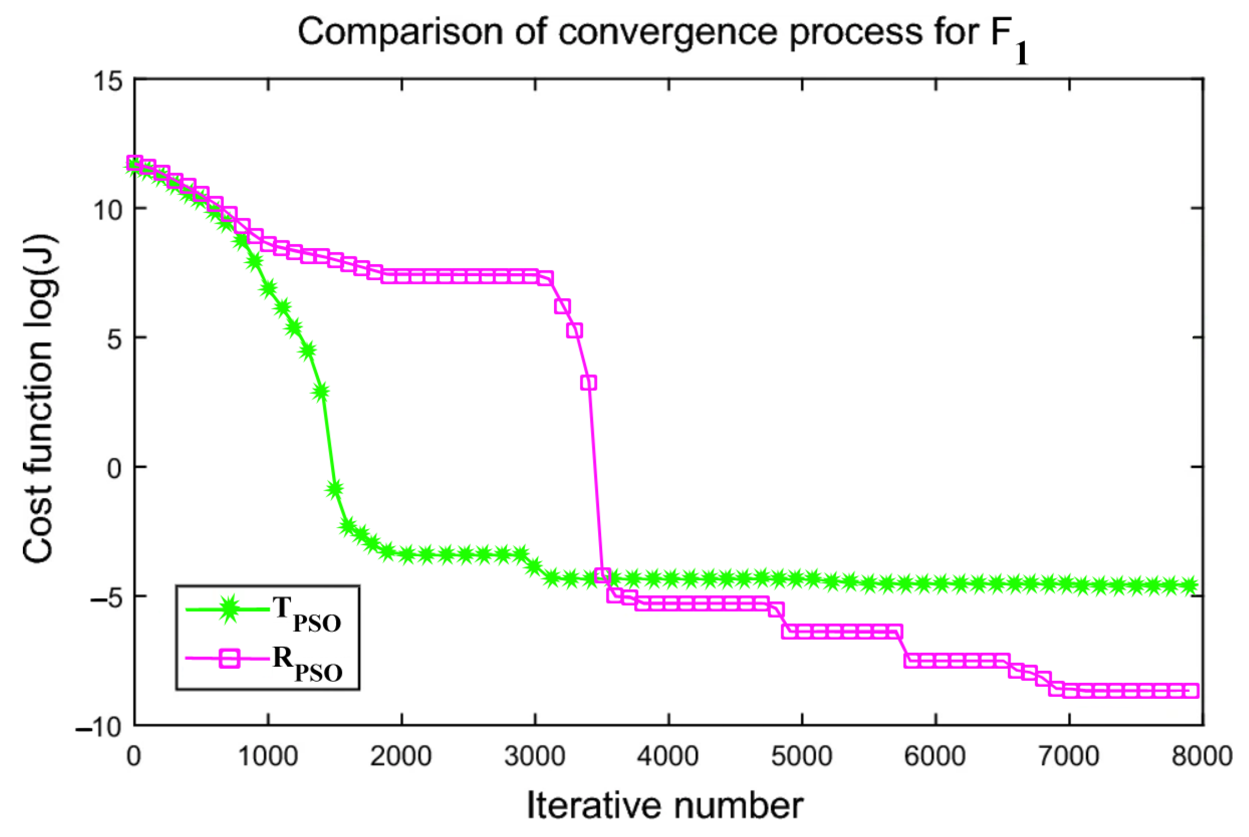 Sensors 24 00879 g006