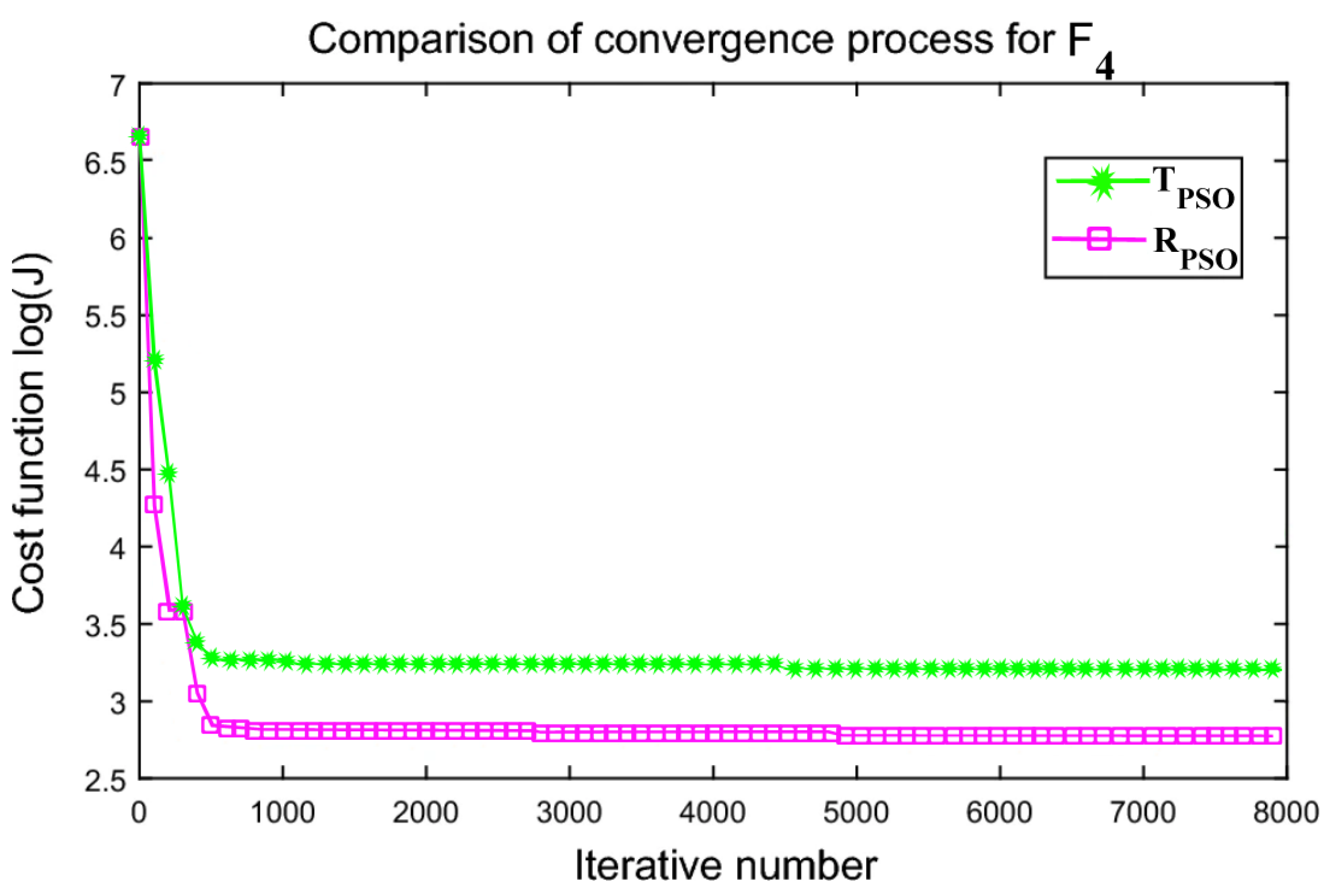 Sensors 24 00879 g009